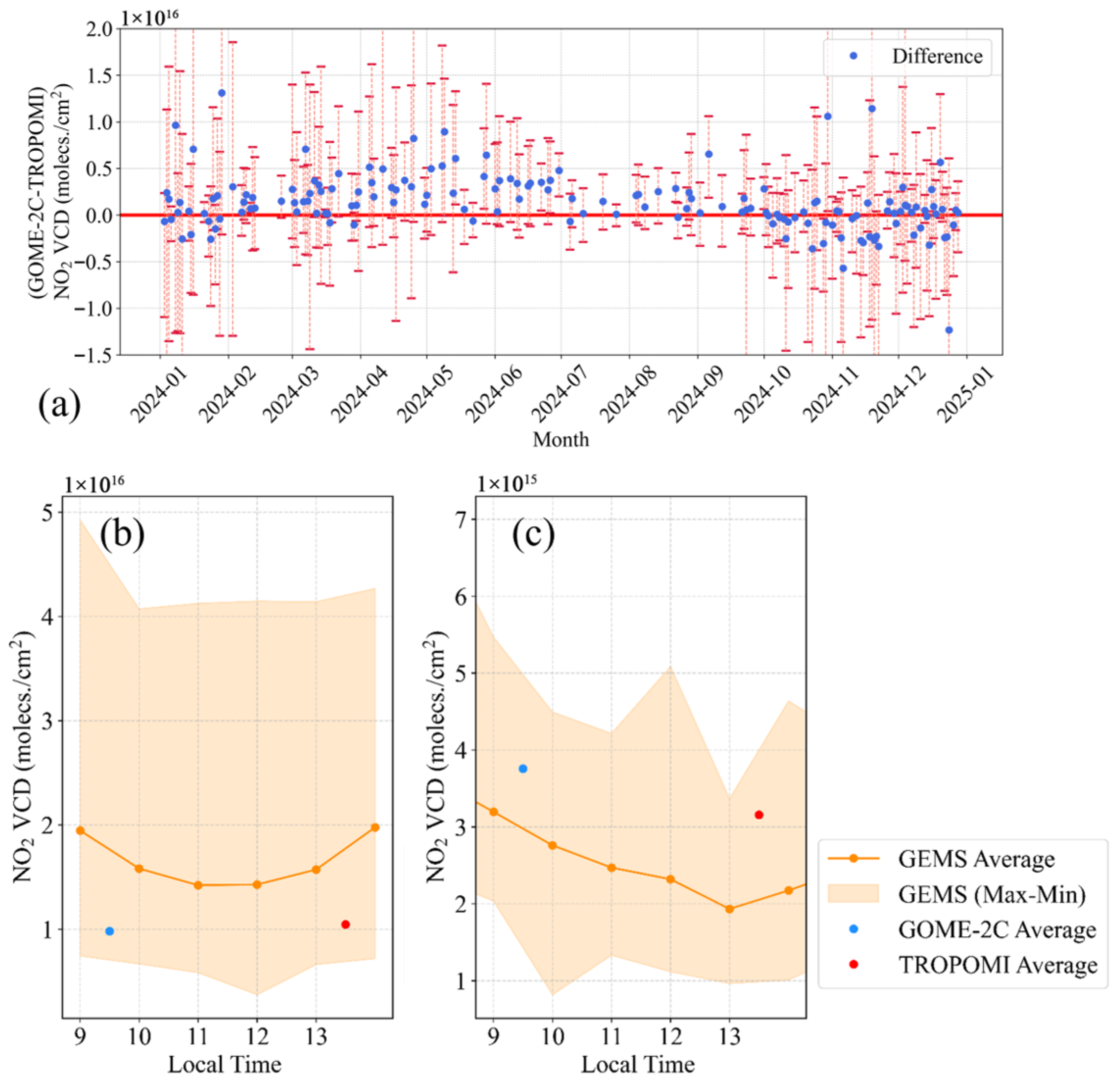 Remotesensing 17 02846 g006