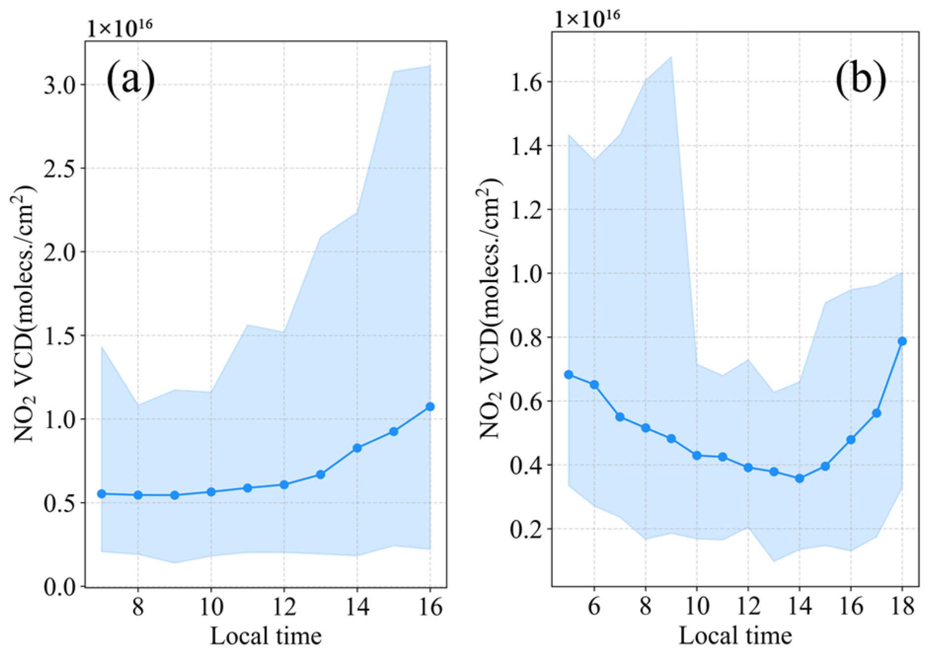 Remotesensing 17 02846 g007
