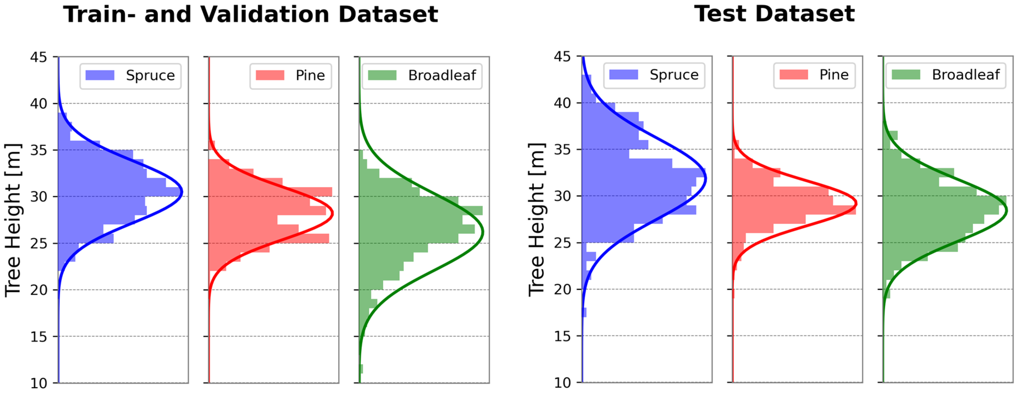 Remotesensing 17 02847 g003