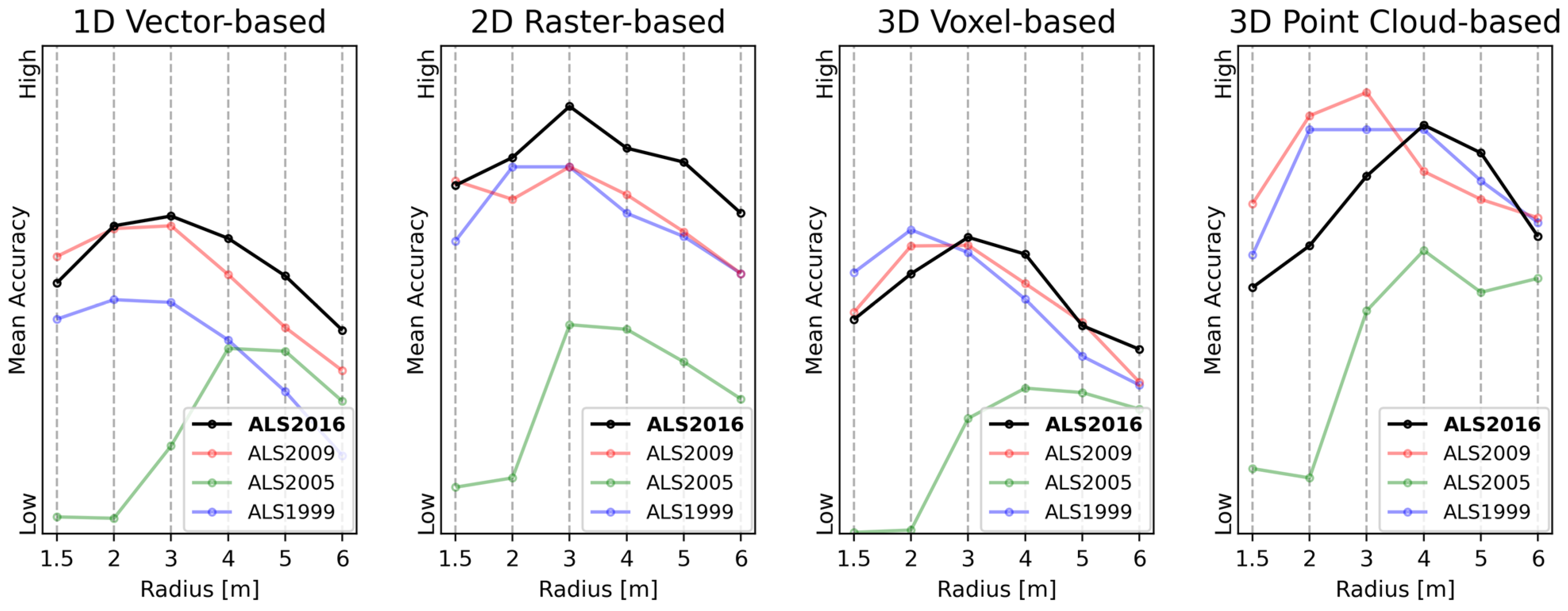 Remotesensing 17 02847 g006