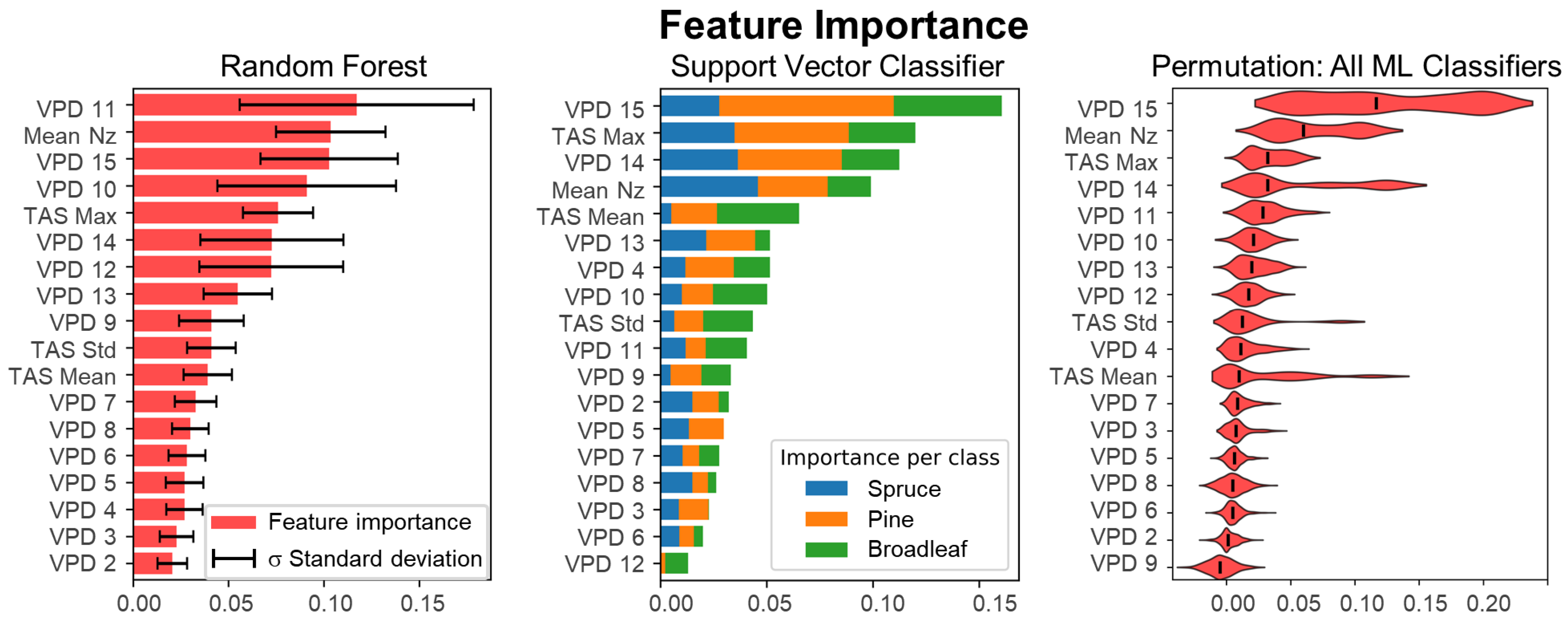 Remotesensing 17 02847 g015