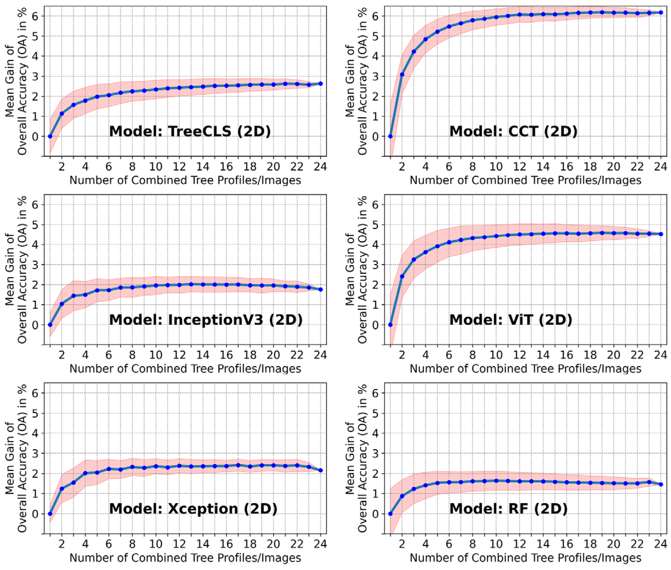 Remotesensing 17 02847 g018