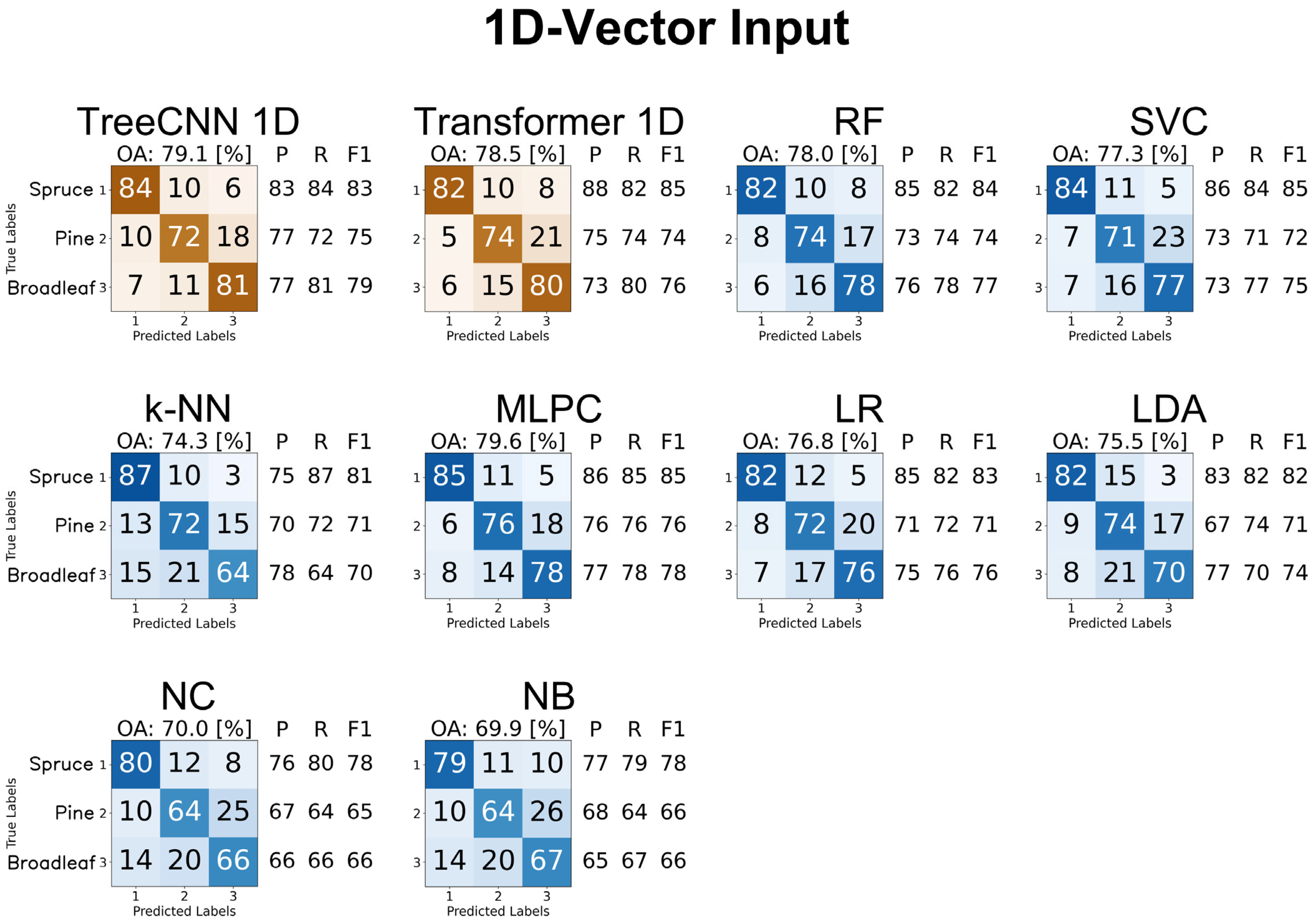 Remotesensing 17 02847 g0a1