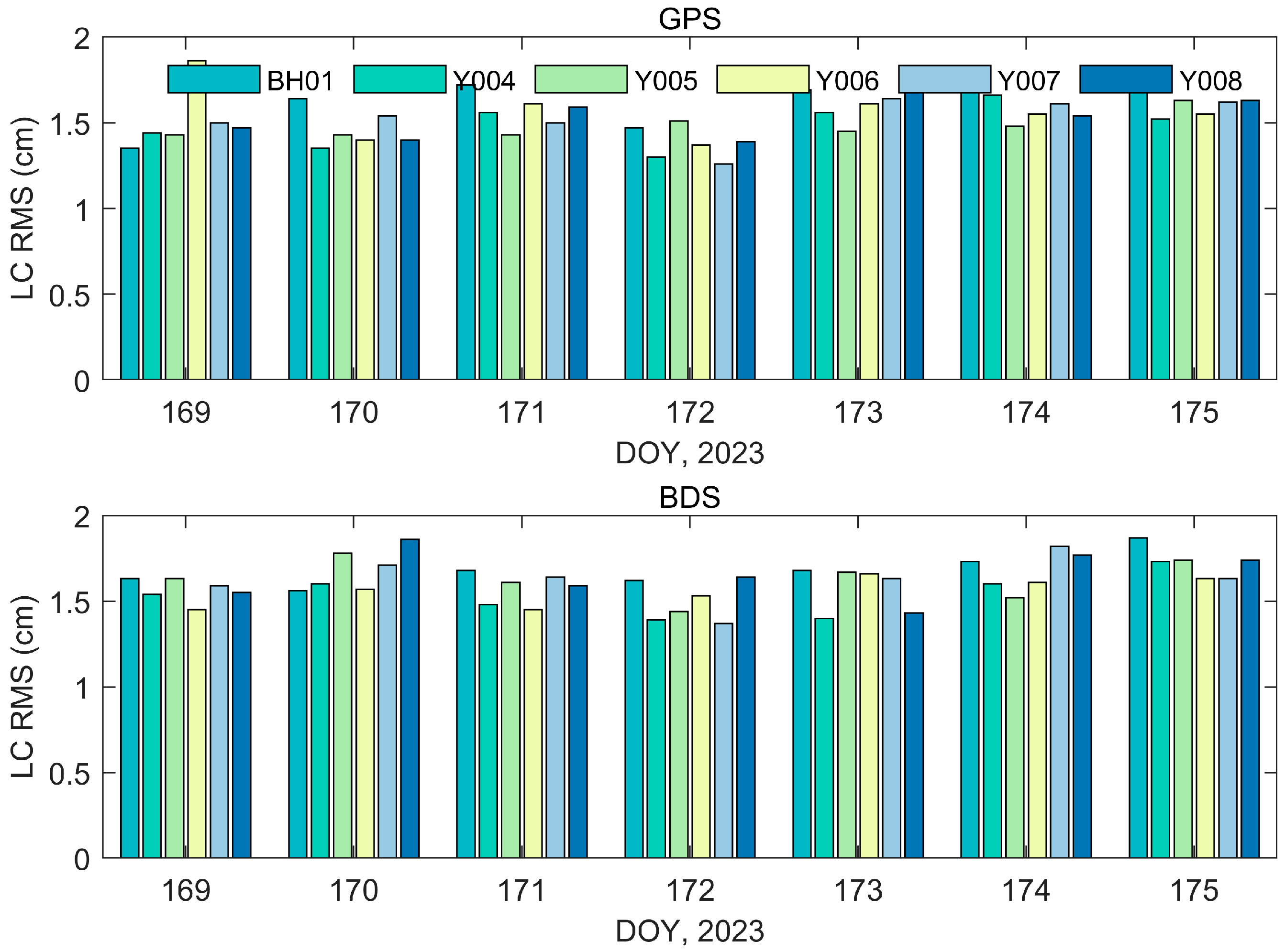 Remotesensing 17 02851 g003