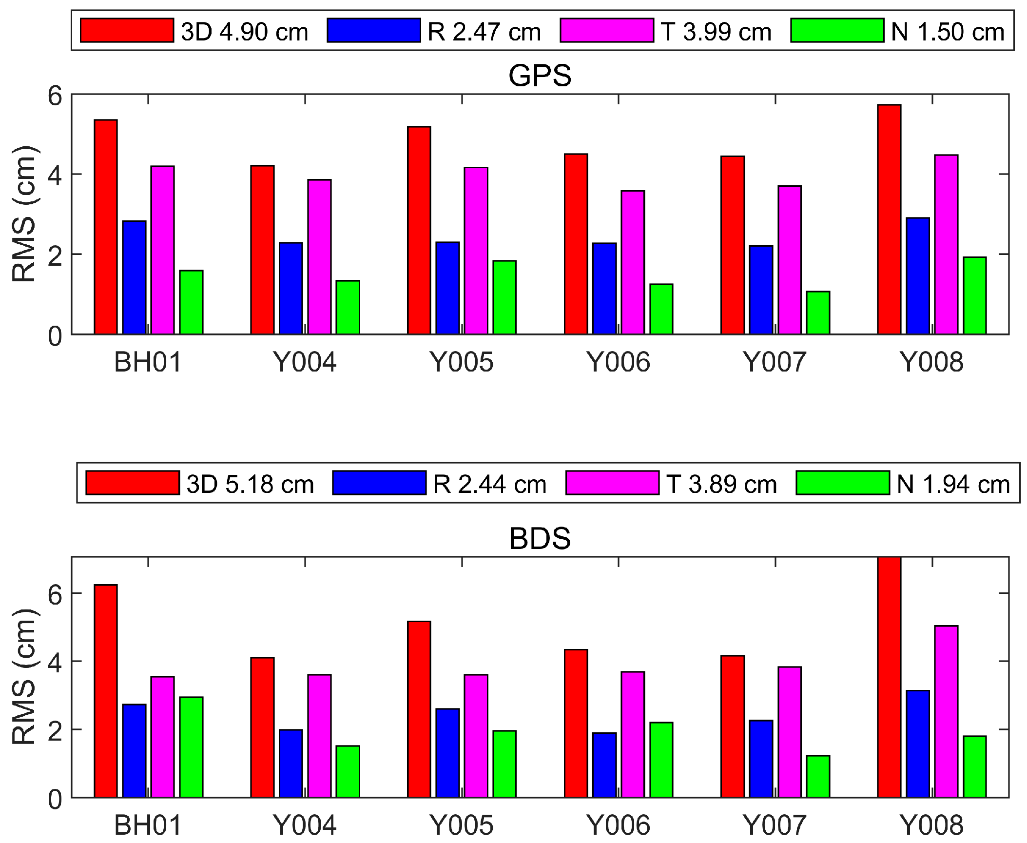 Remotesensing 17 02851 g004