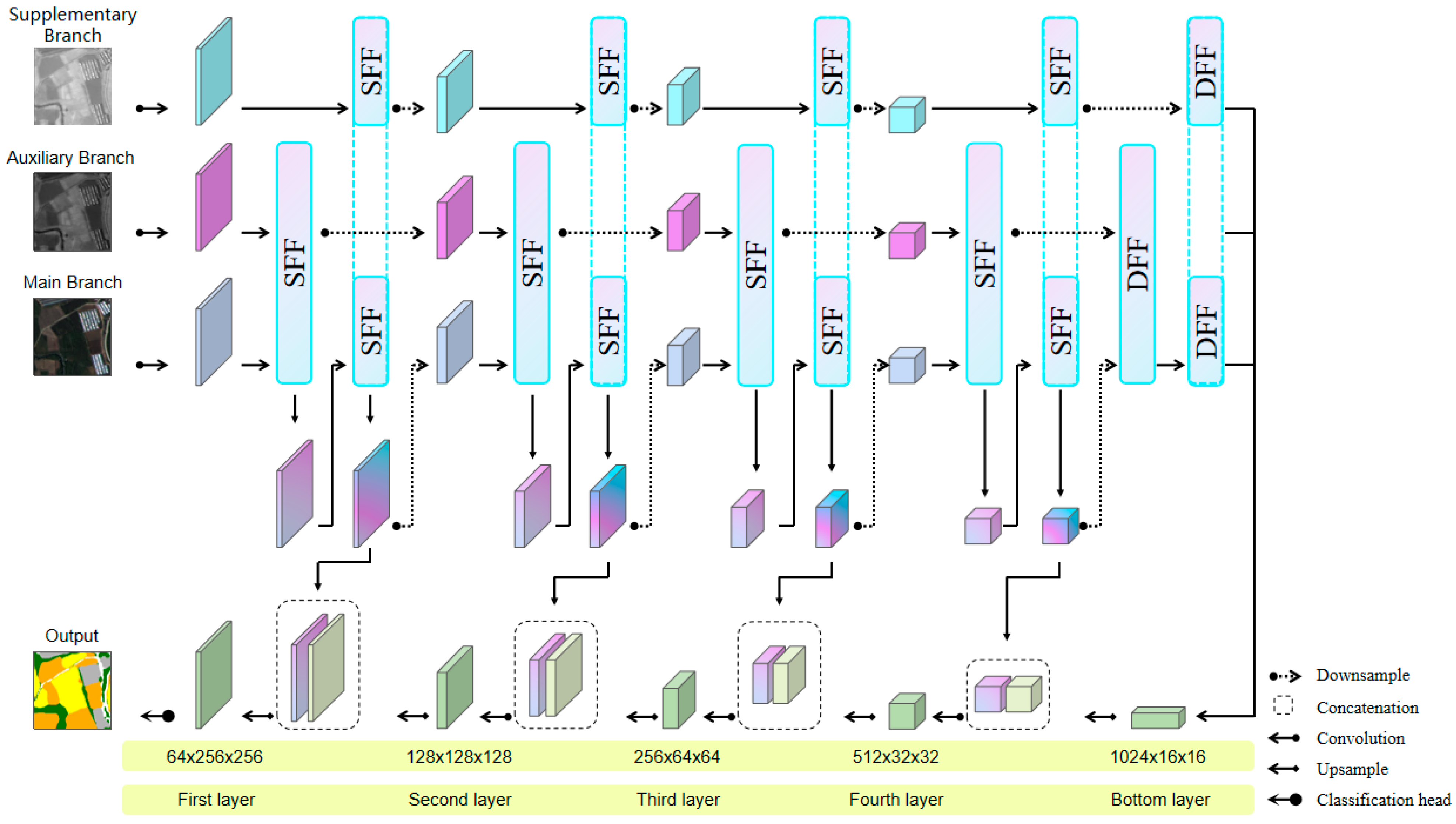 Remotesensing 17 02852 g004