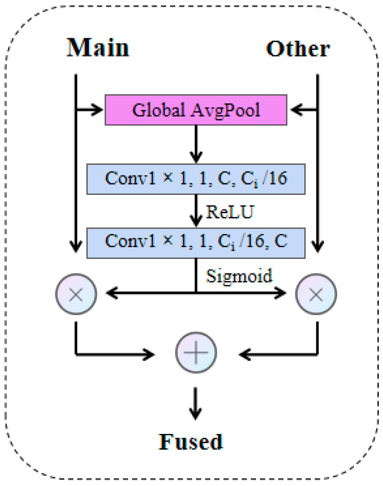 Remotesensing 17 02852 g005