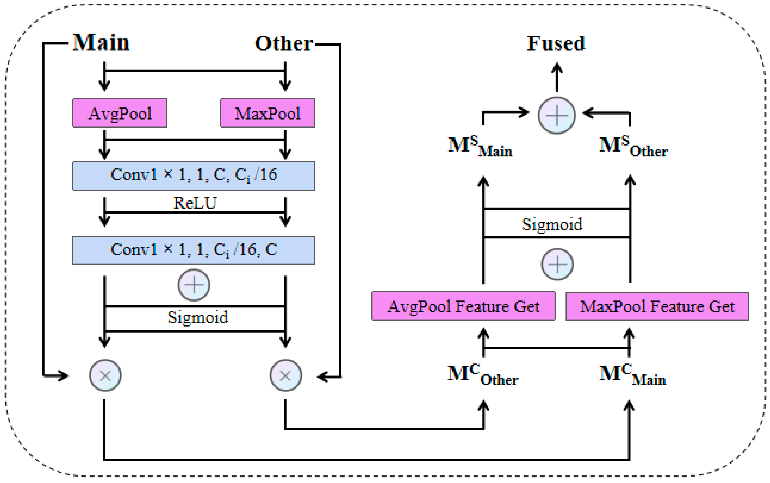 Remotesensing 17 02852 g006