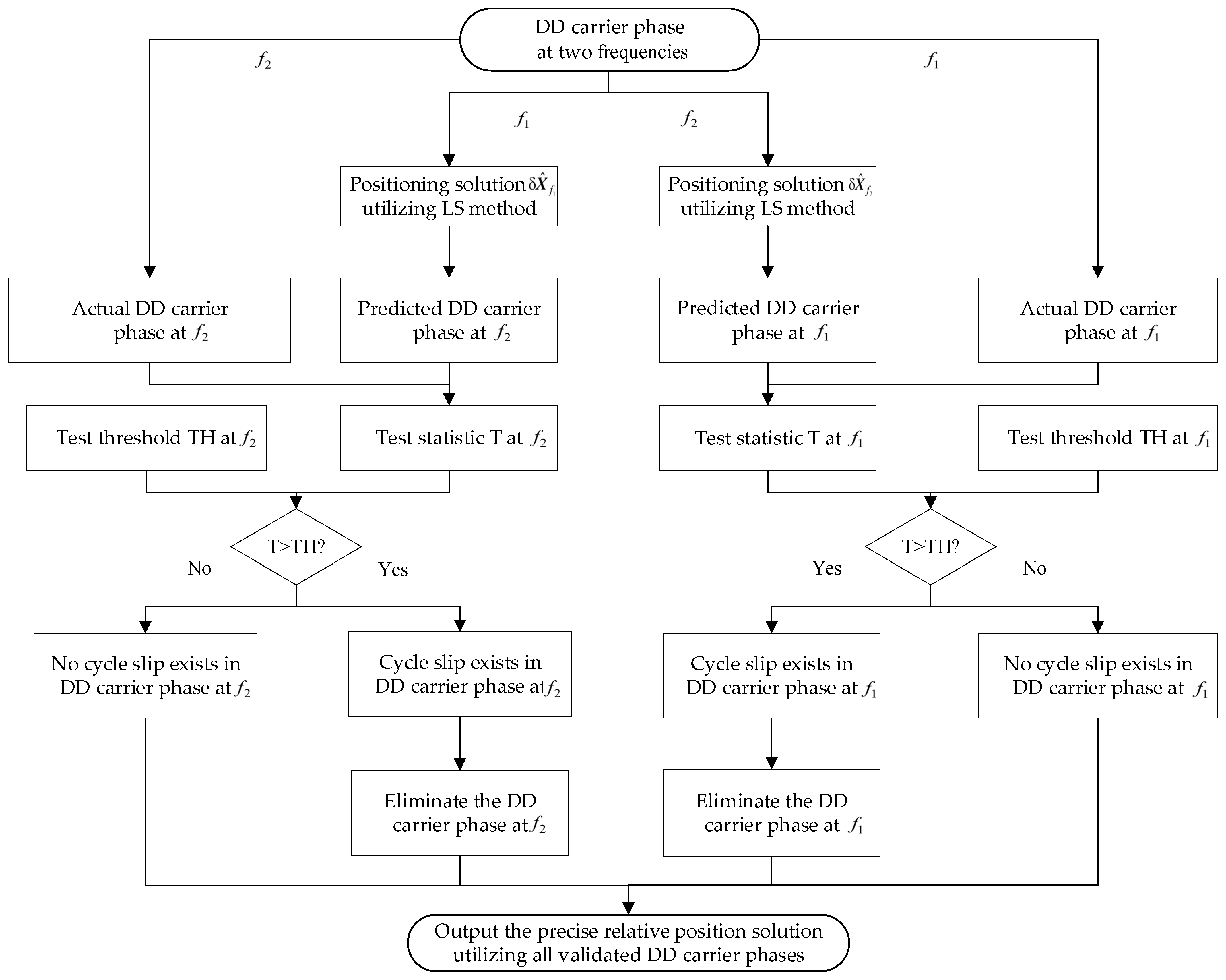 Remotesensing 17 02856 g002