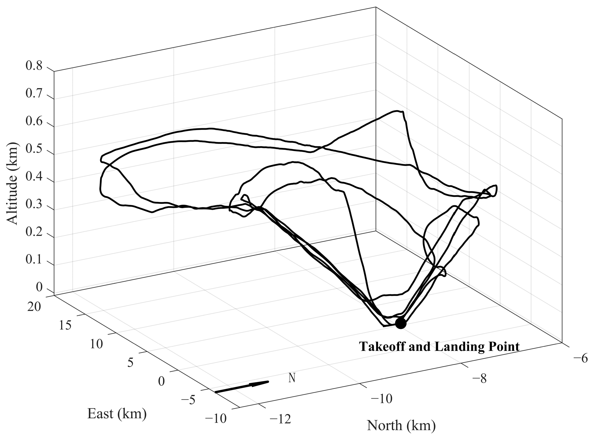 Remotesensing 17 02856 g007