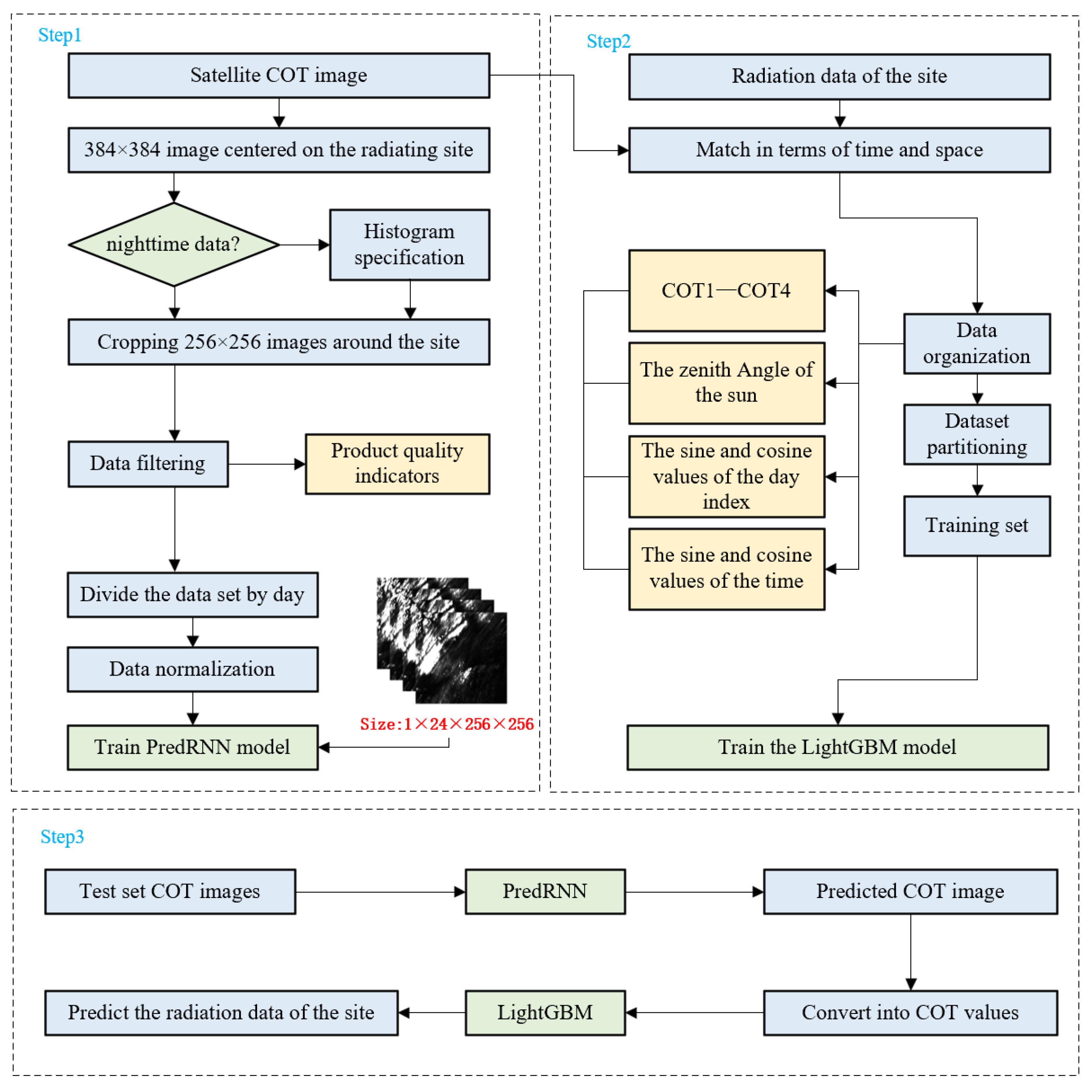 Remotesensing 17 02861 g001