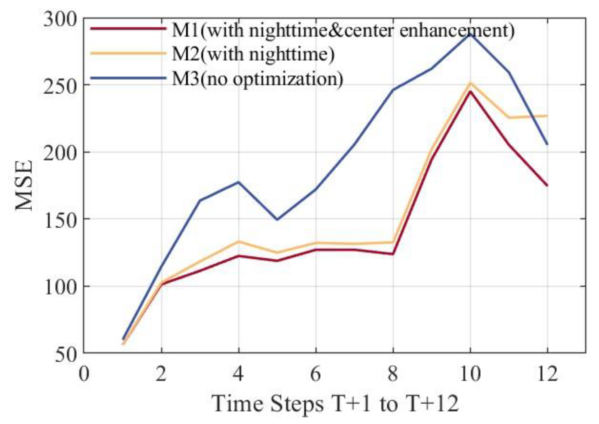 Remotesensing 17 02861 g002