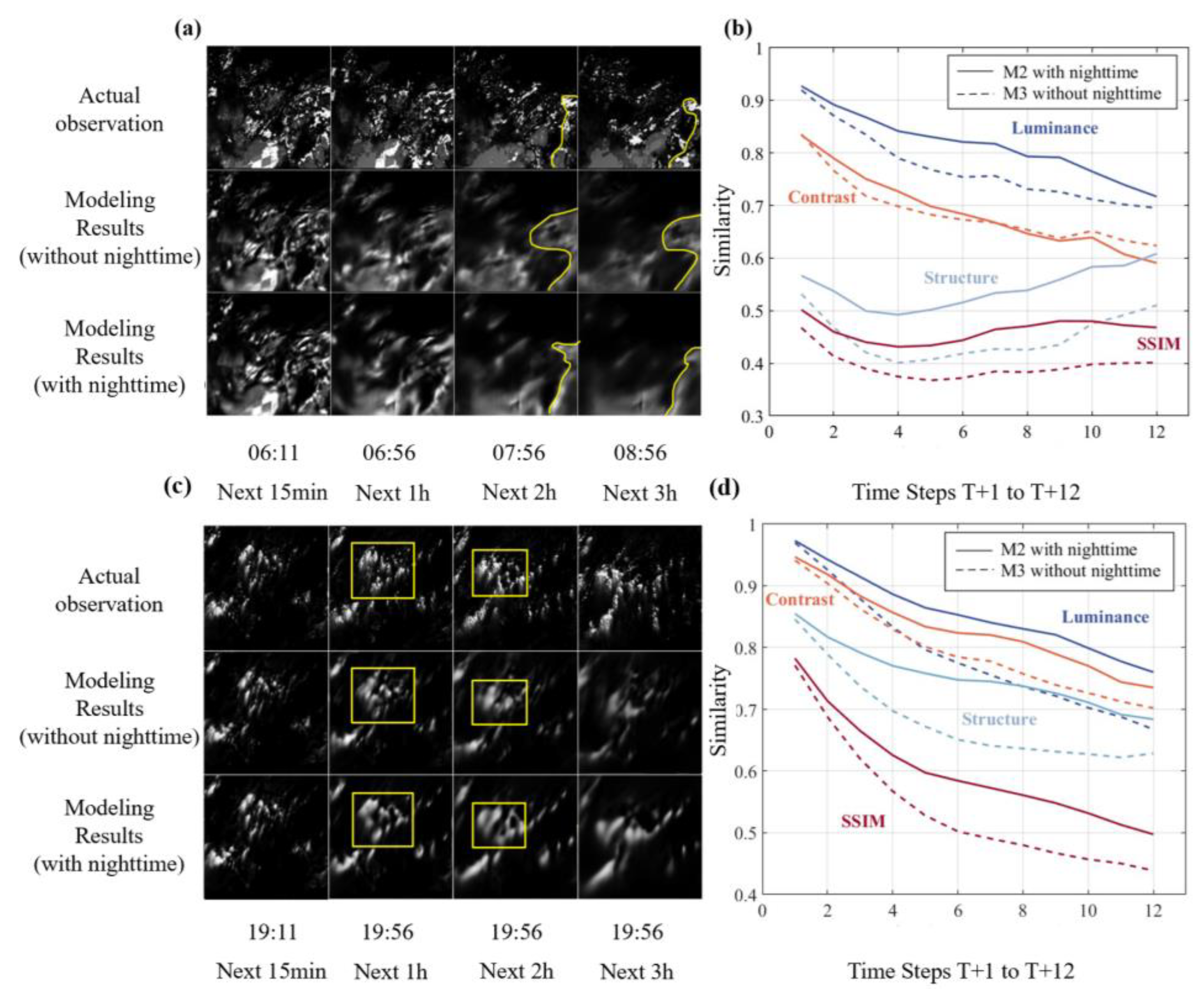 Remotesensing 17 02861 g003