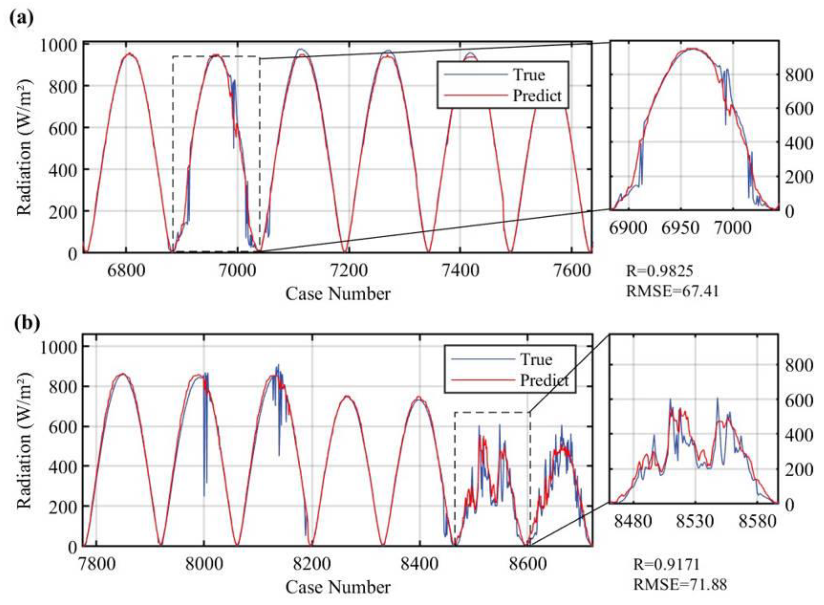 Remotesensing 17 02861 g006