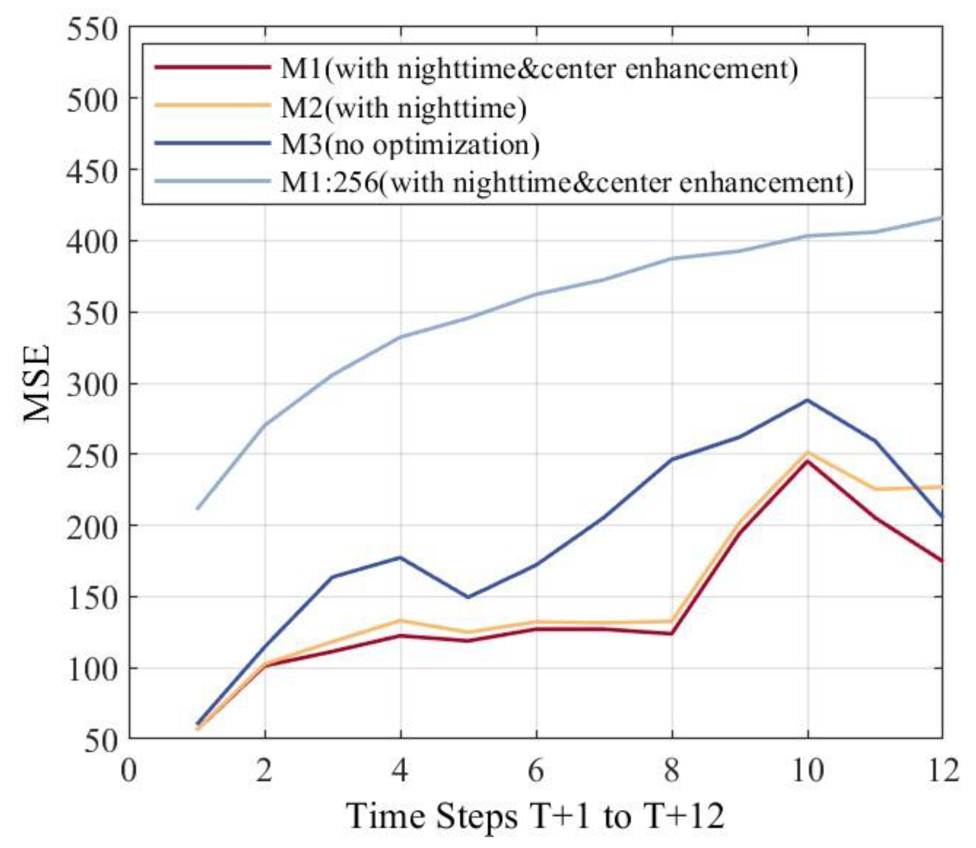 Remotesensing 17 02861 g0a2