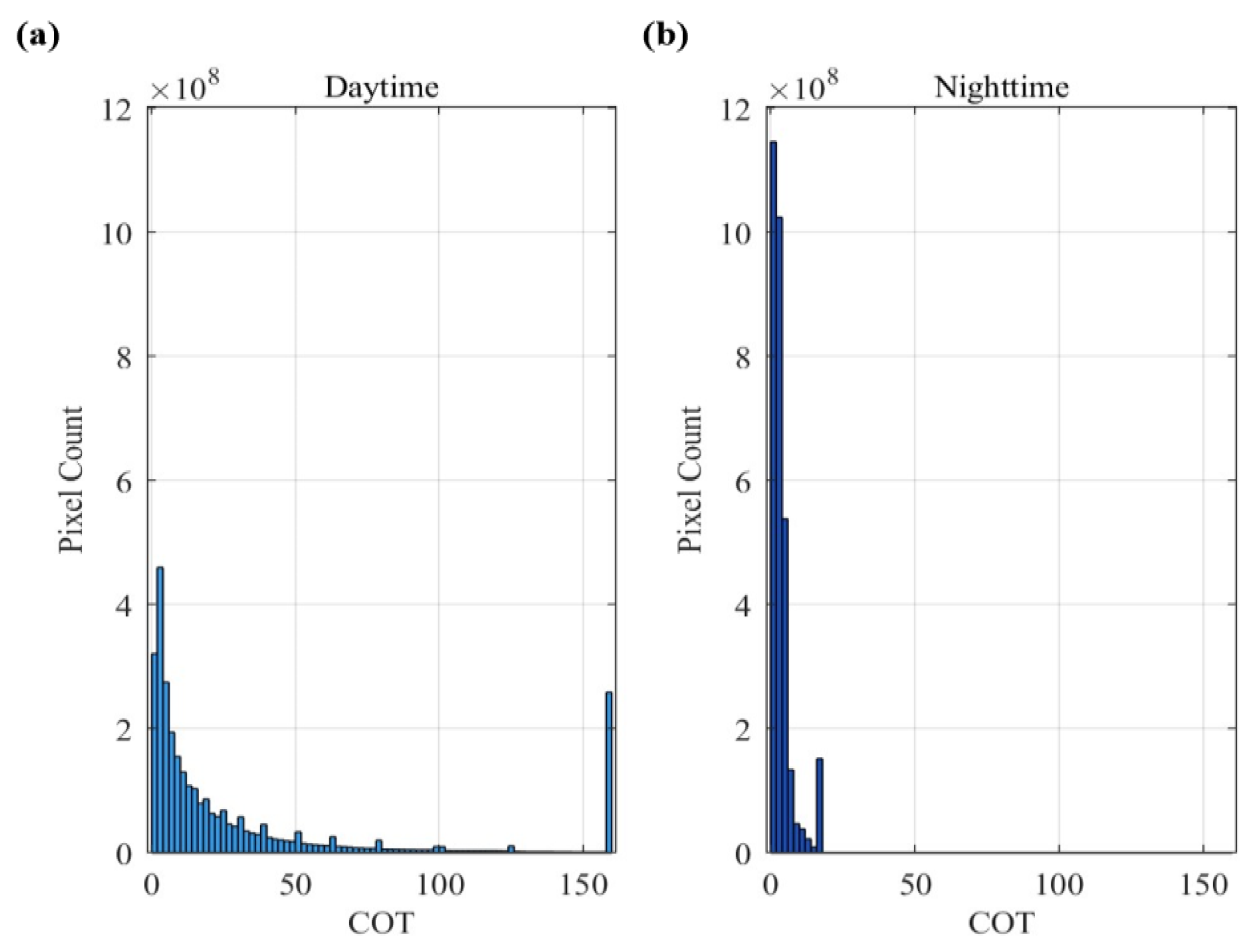 Remotesensing 17 02861 g0a4