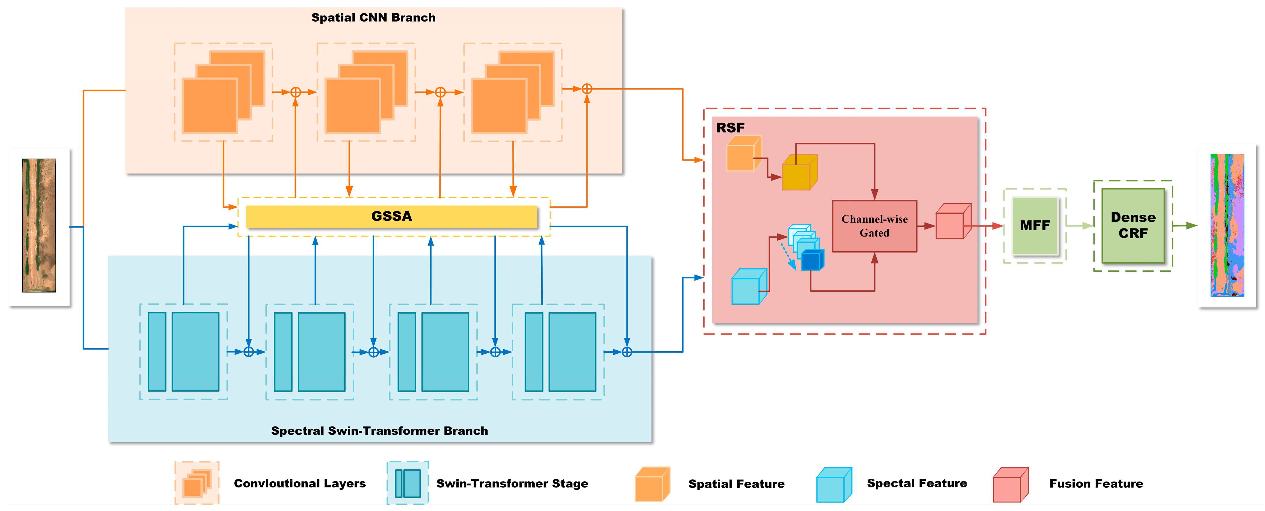 Remotesensing 17 02862 g003