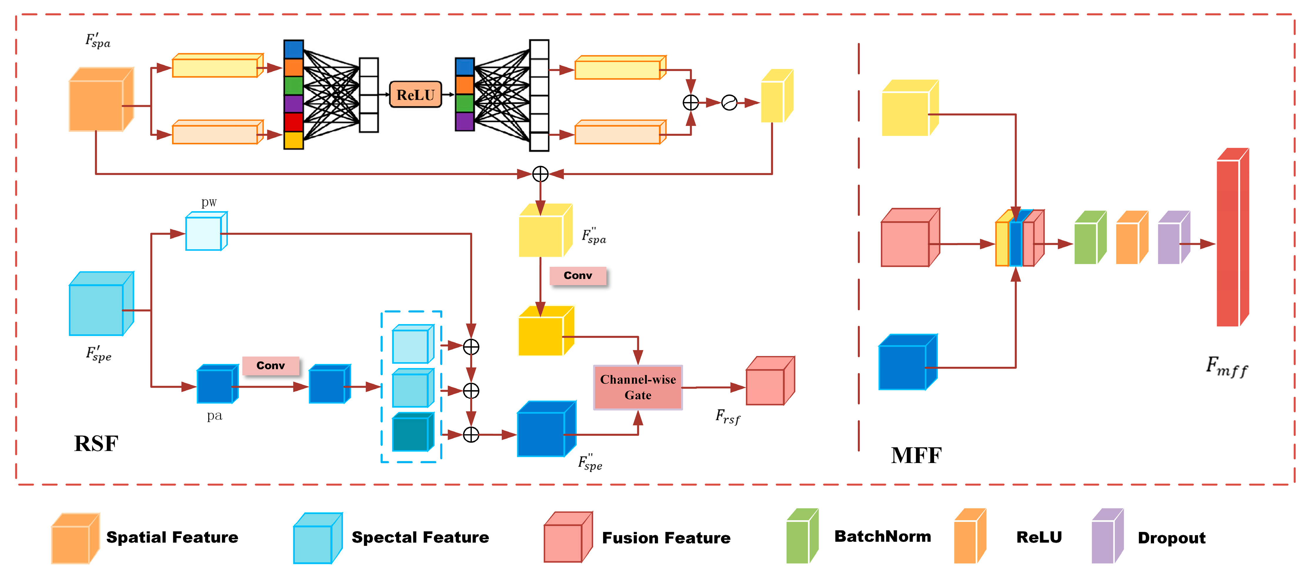 Remotesensing 17 02862 g005