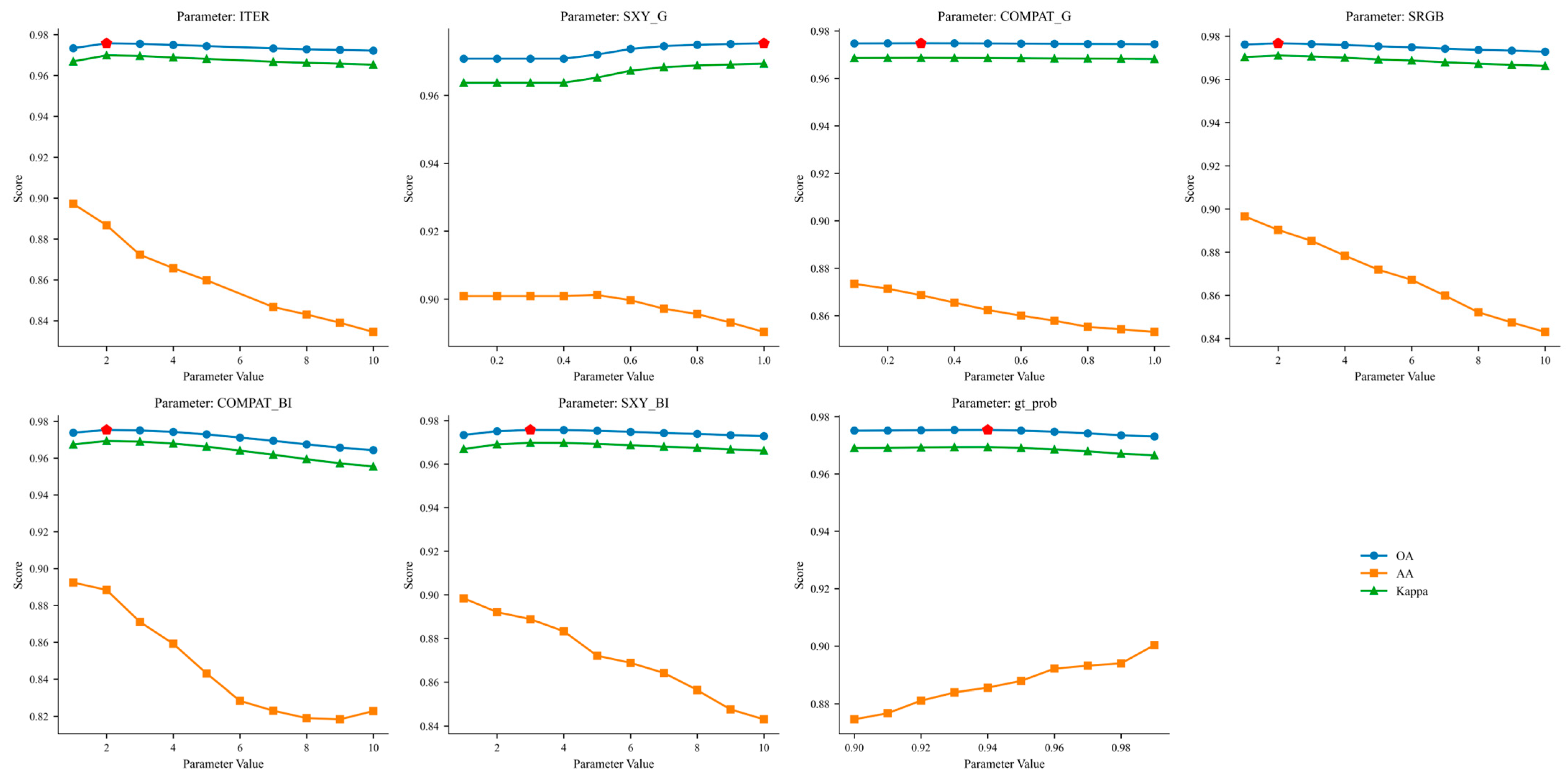 Remotesensing 17 02862 g011