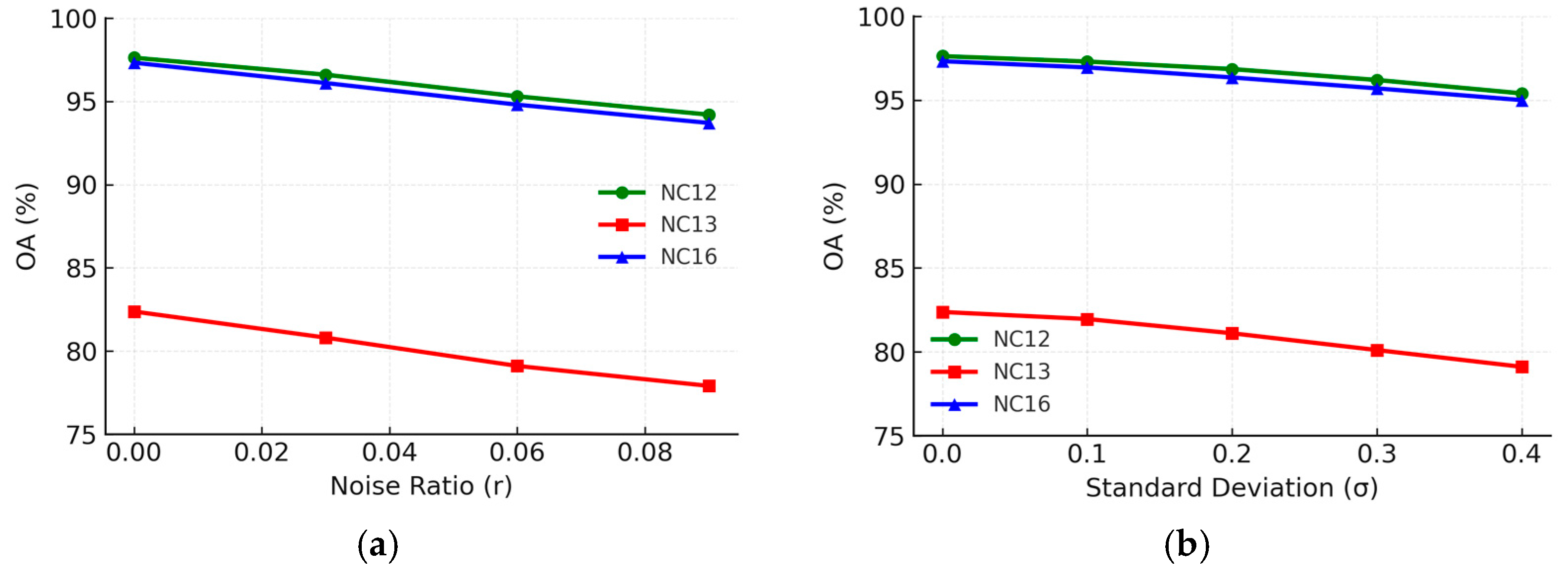 Remotesensing 17 02862 g012