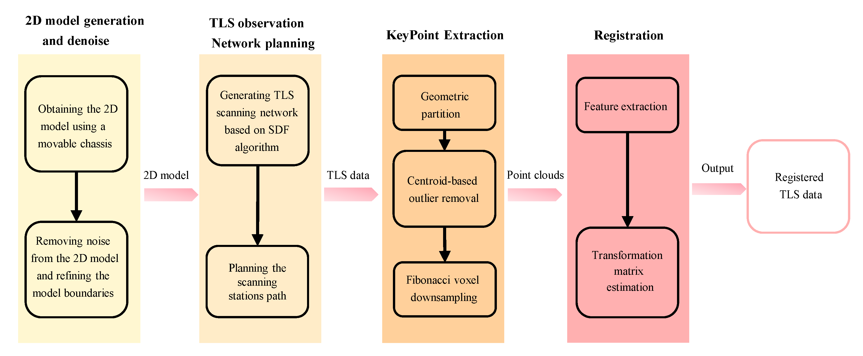 Remotesensing 17 02863 g002