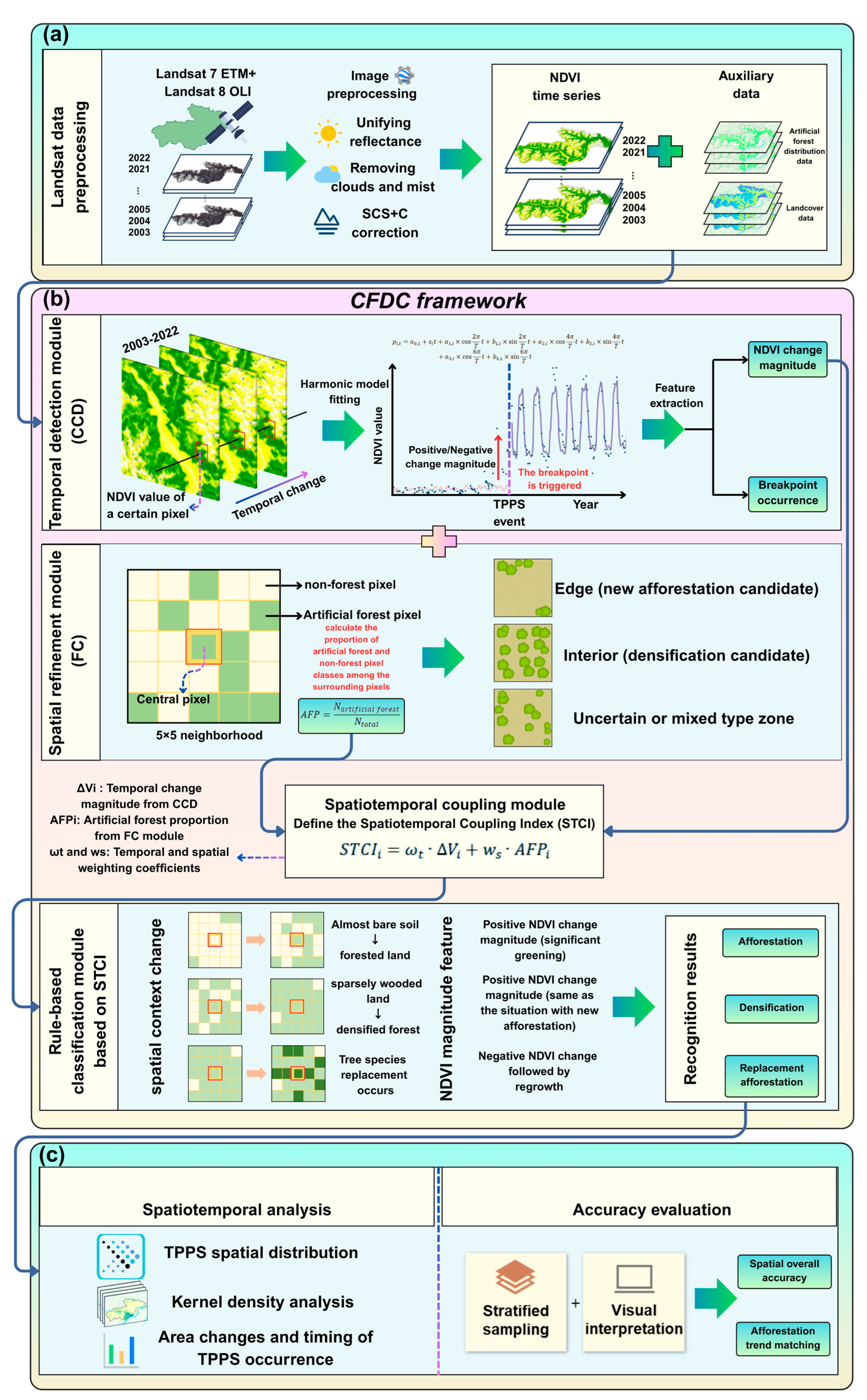 Remotesensing 17 02864 g002