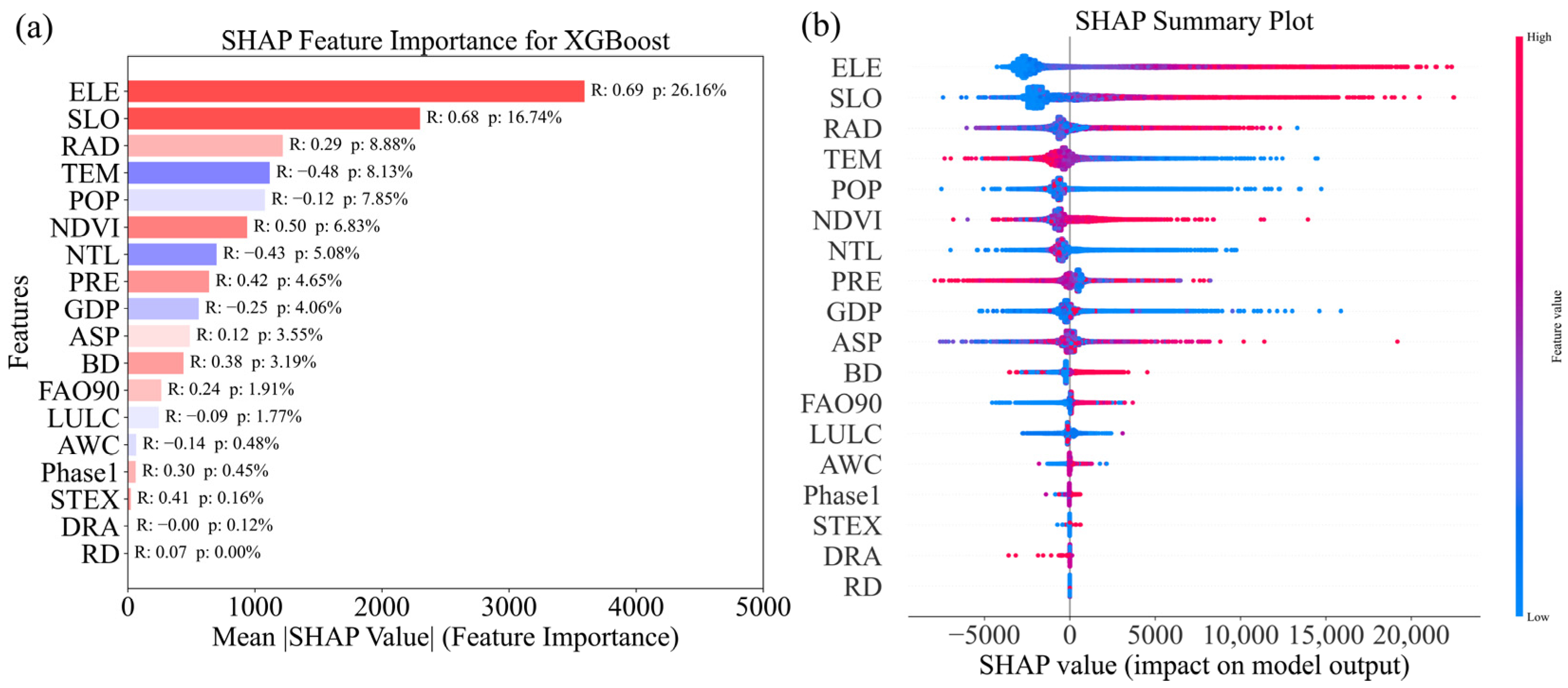Remotesensing 17 02865 g008