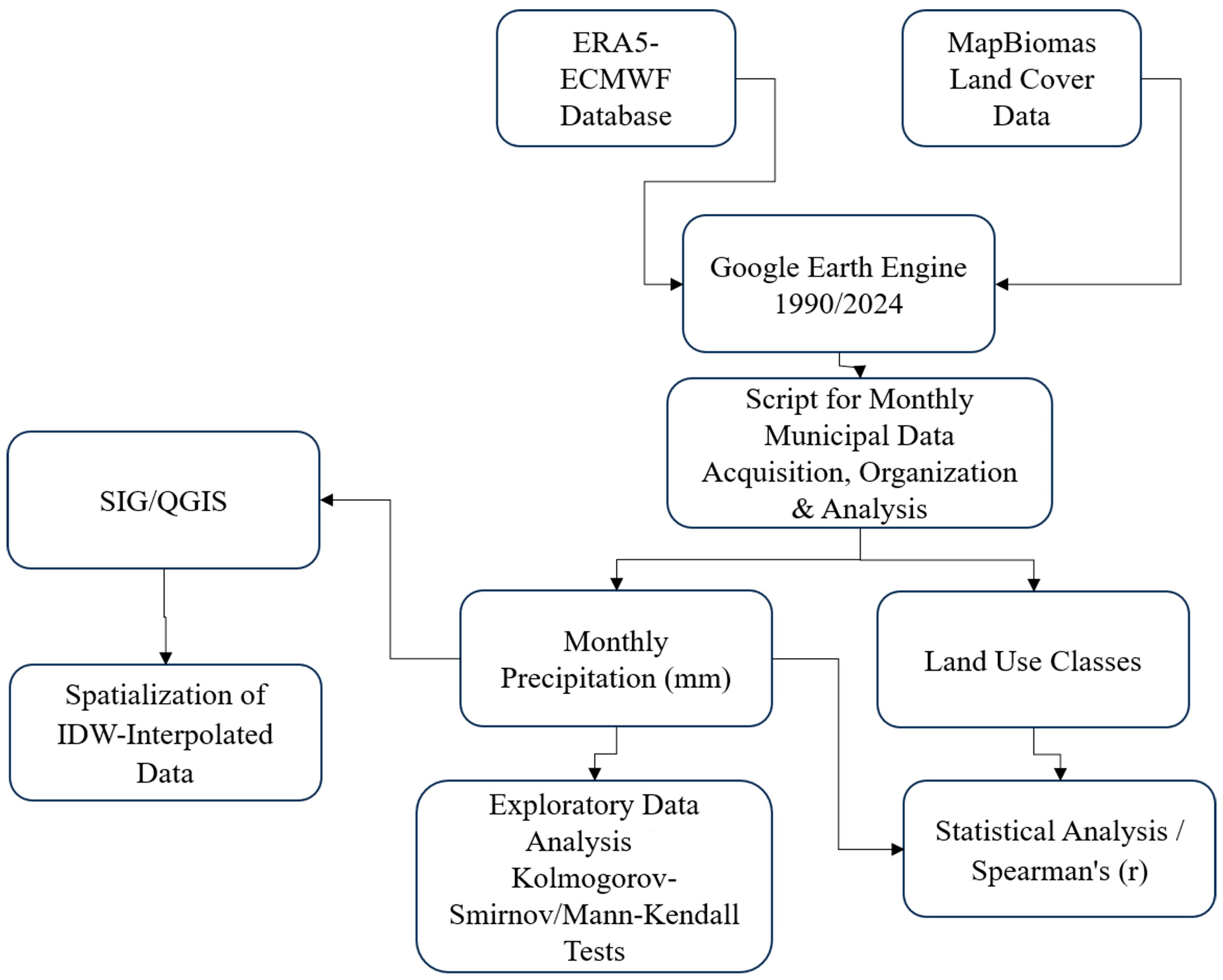 Remotesensing 17 02866 g002 Remotesensing 17 02866 g002
