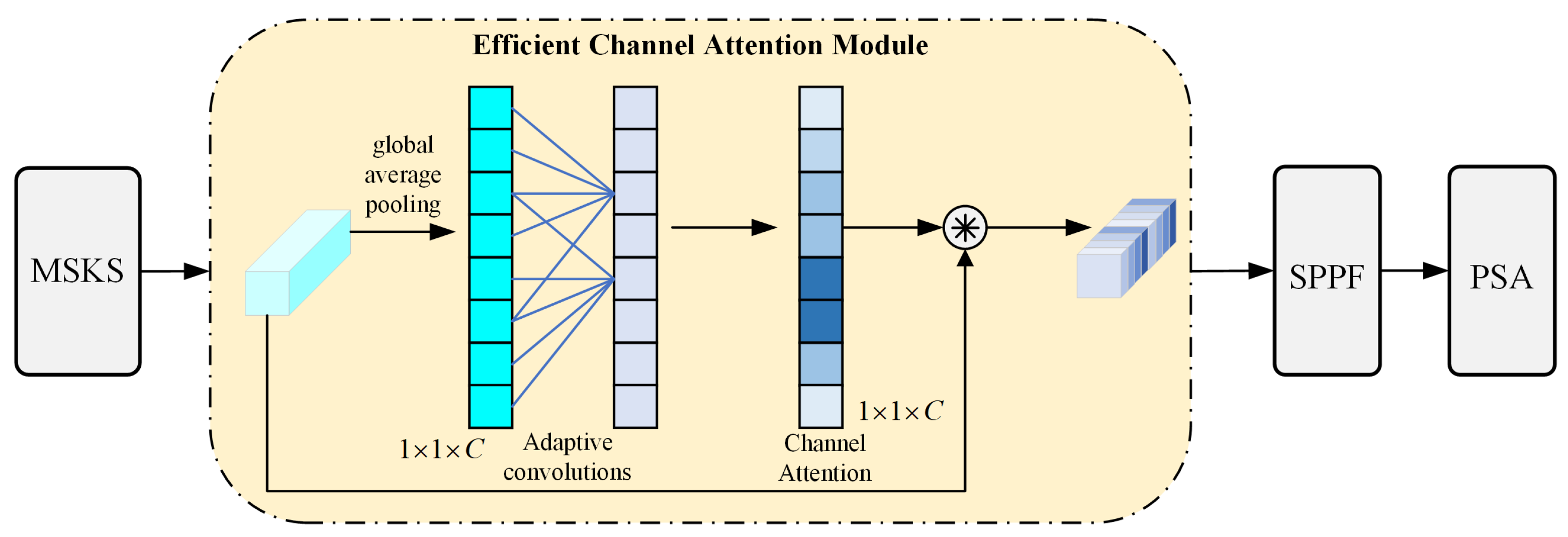 Remotesensing 17 02868 g005