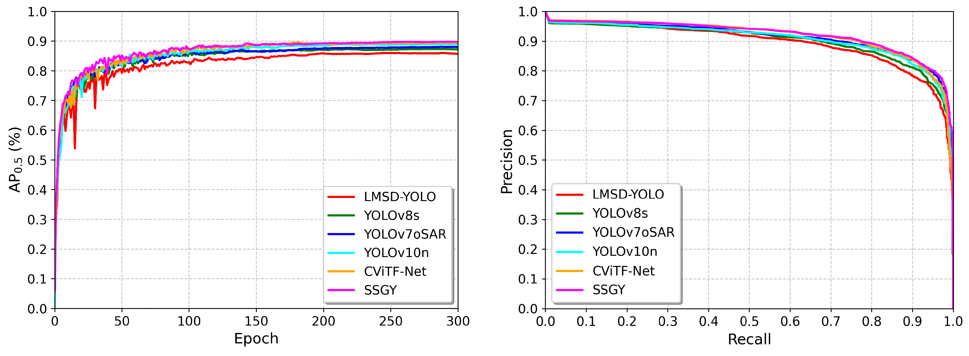 Remotesensing 17 02868 g010