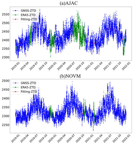 A Selective State-Space-Model Based Model for Global Zenith