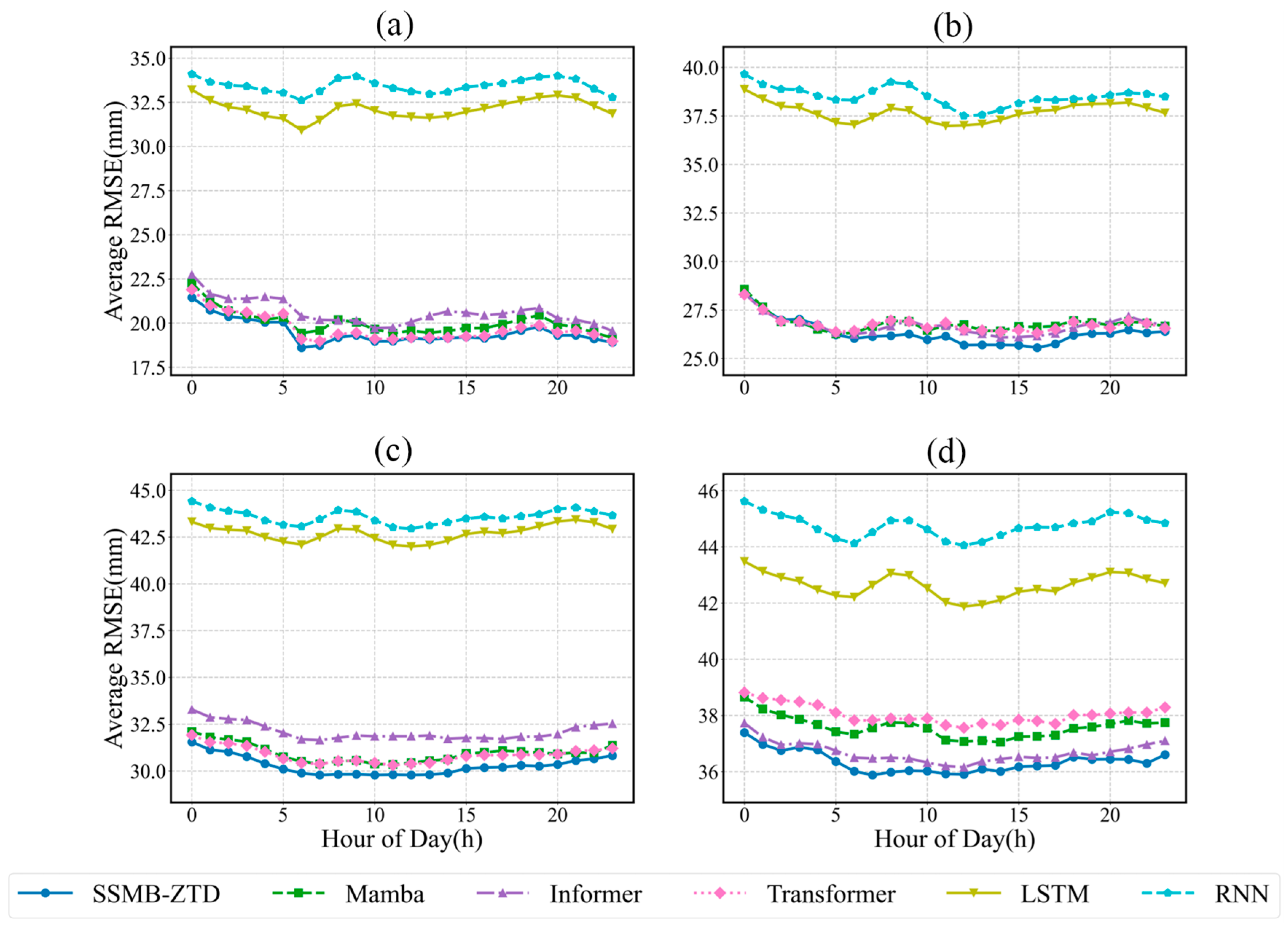 Remotesensing 17 02873 g007