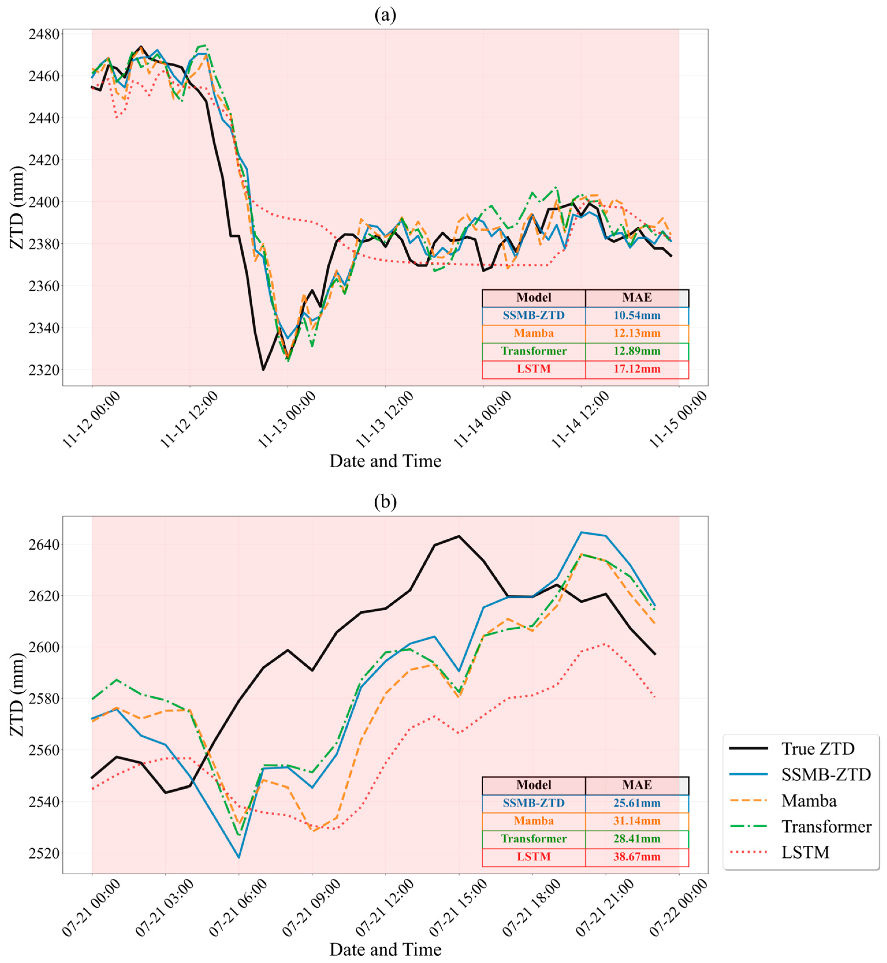 Remotesensing 17 02873 g011