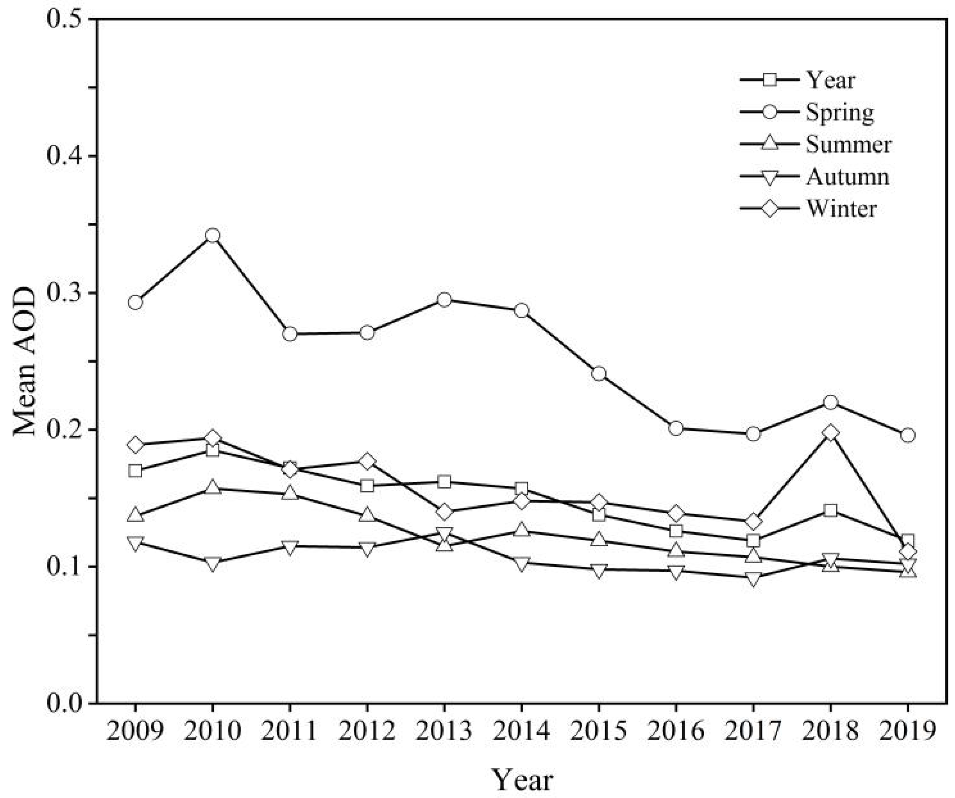 Remotesensing 17 02874 g007 Remotesensing 17 02874 g007