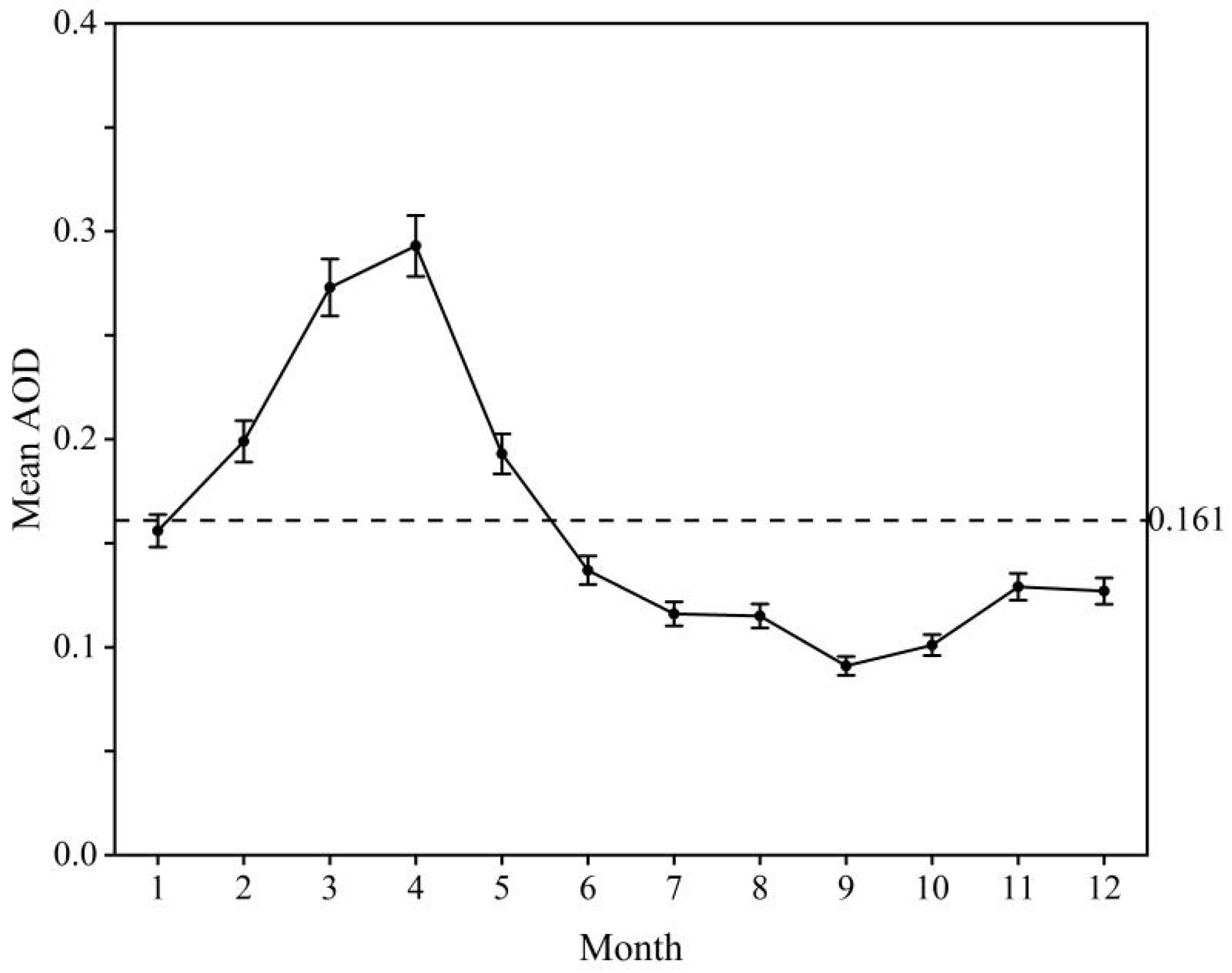 Remotesensing 17 02874 g008 Remotesensing 17 02874 g008