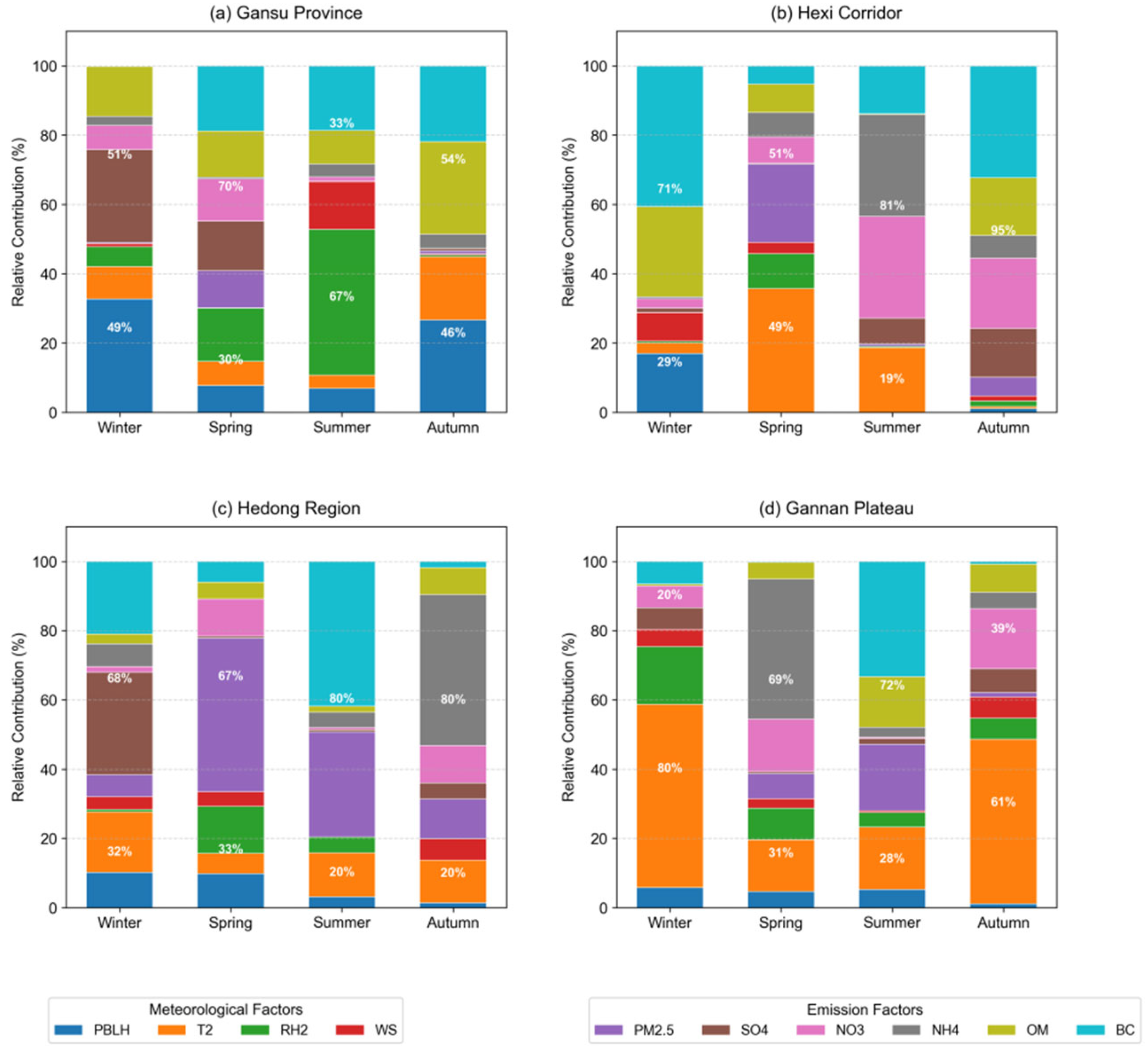 Remotesensing 17 02874 g010 Remotesensing 17 02874 g010