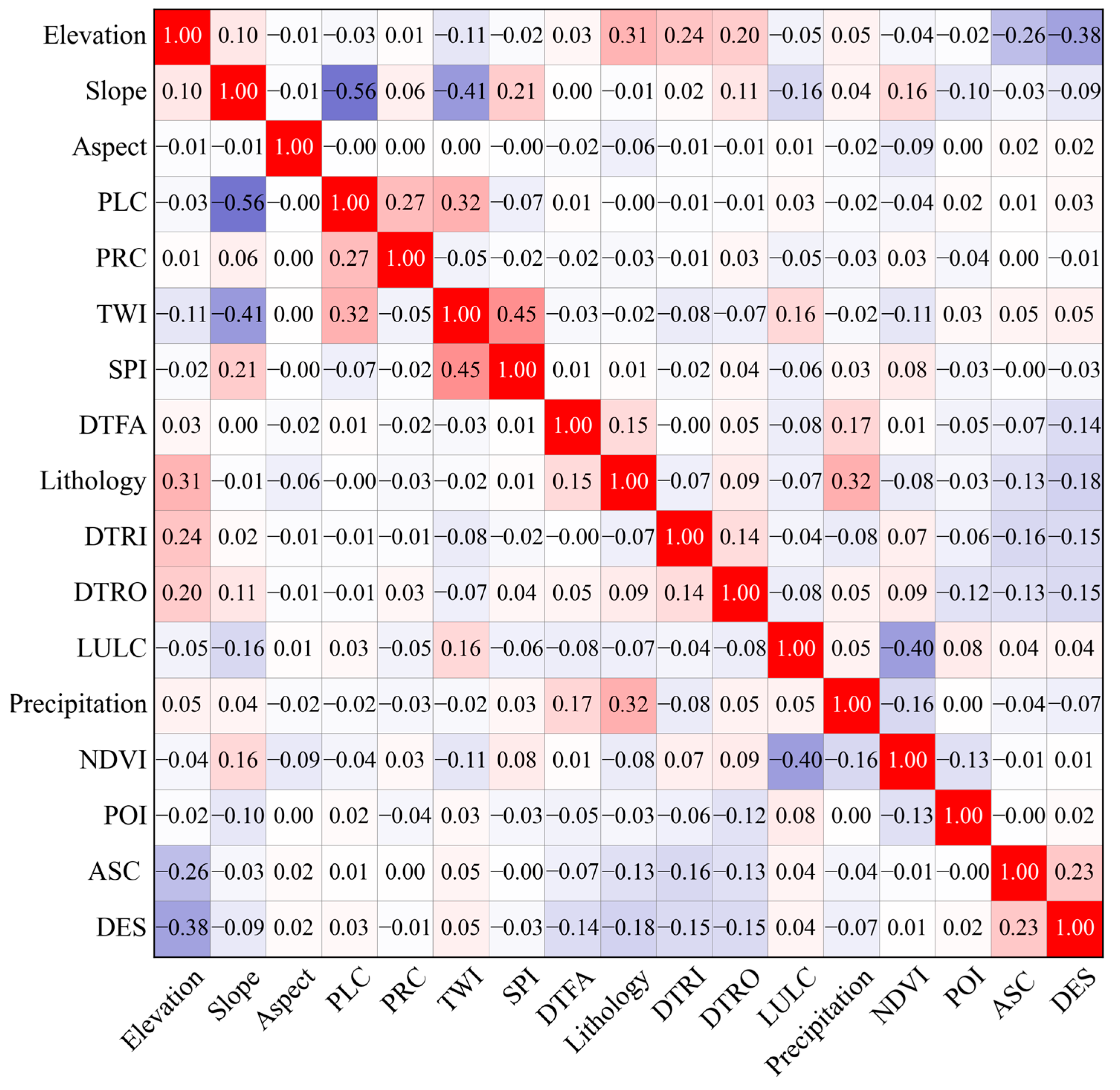 Remotesensing 17 02875 g011 Remotesensing 17 02875 g011