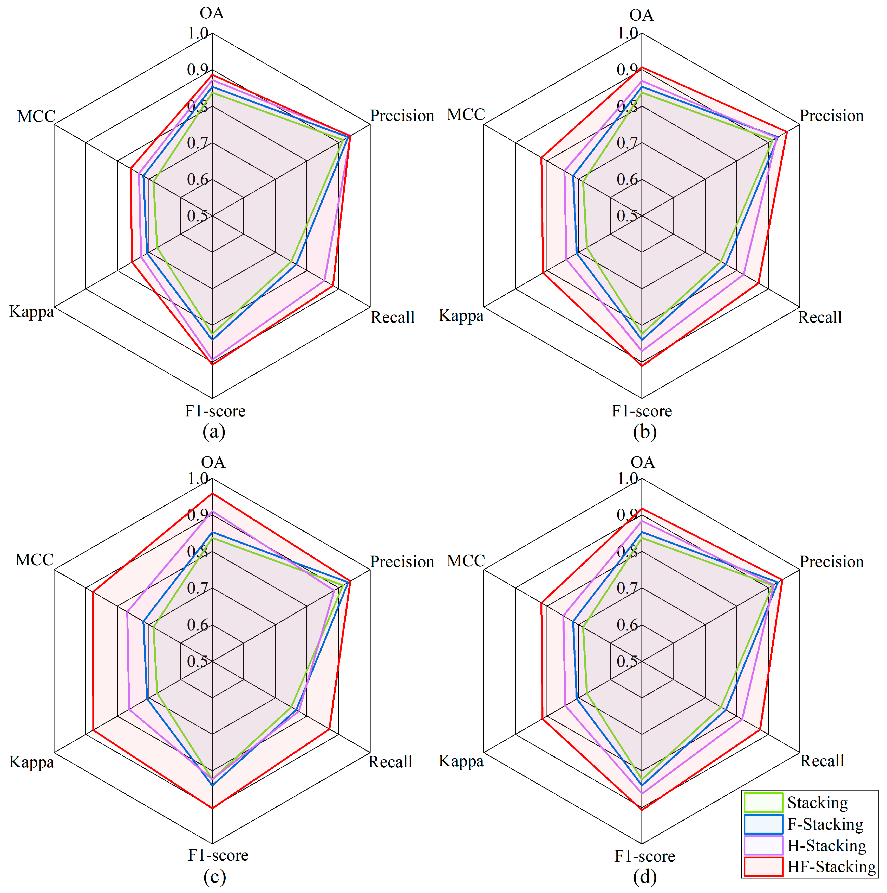 Remotesensing 17 02875 g015 Remotesensing 17 02875 g015