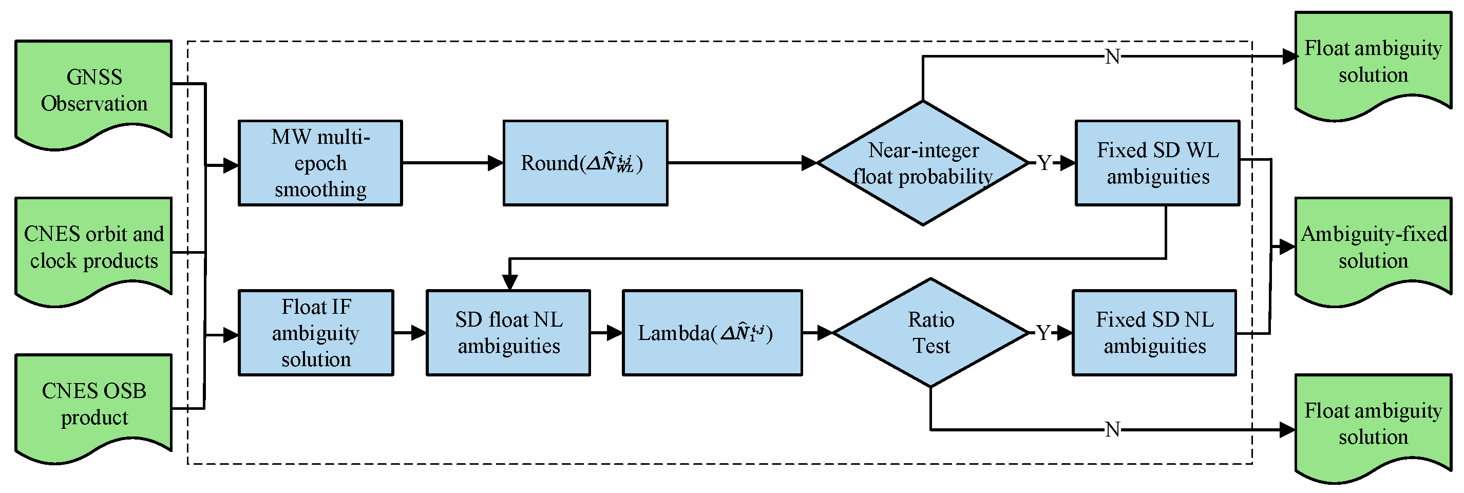 Remotesensing 17 02878 g001