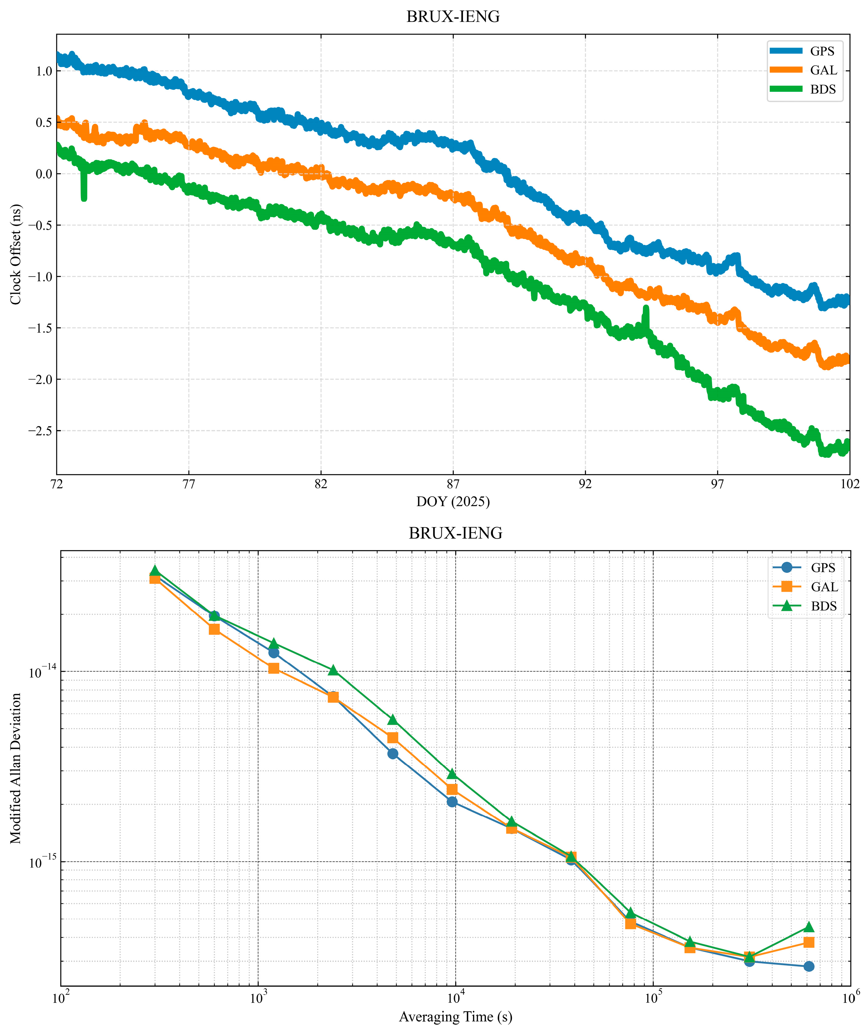 Remotesensing 17 02878 g007