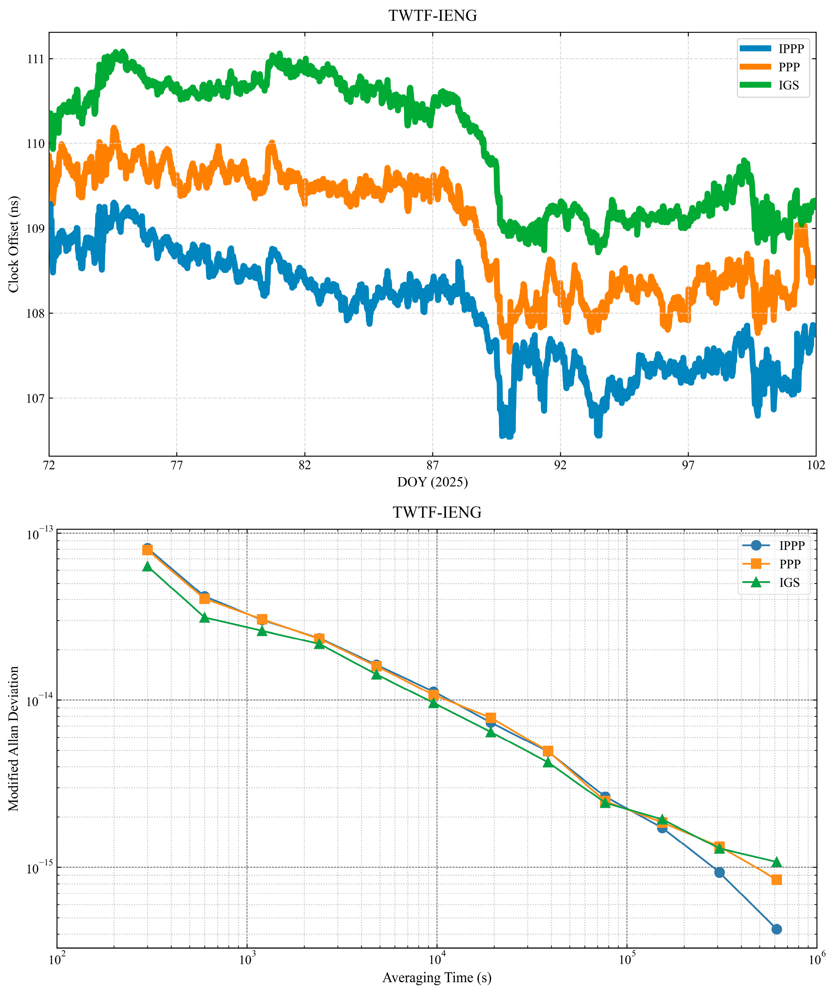 Remotesensing 17 02878 g014