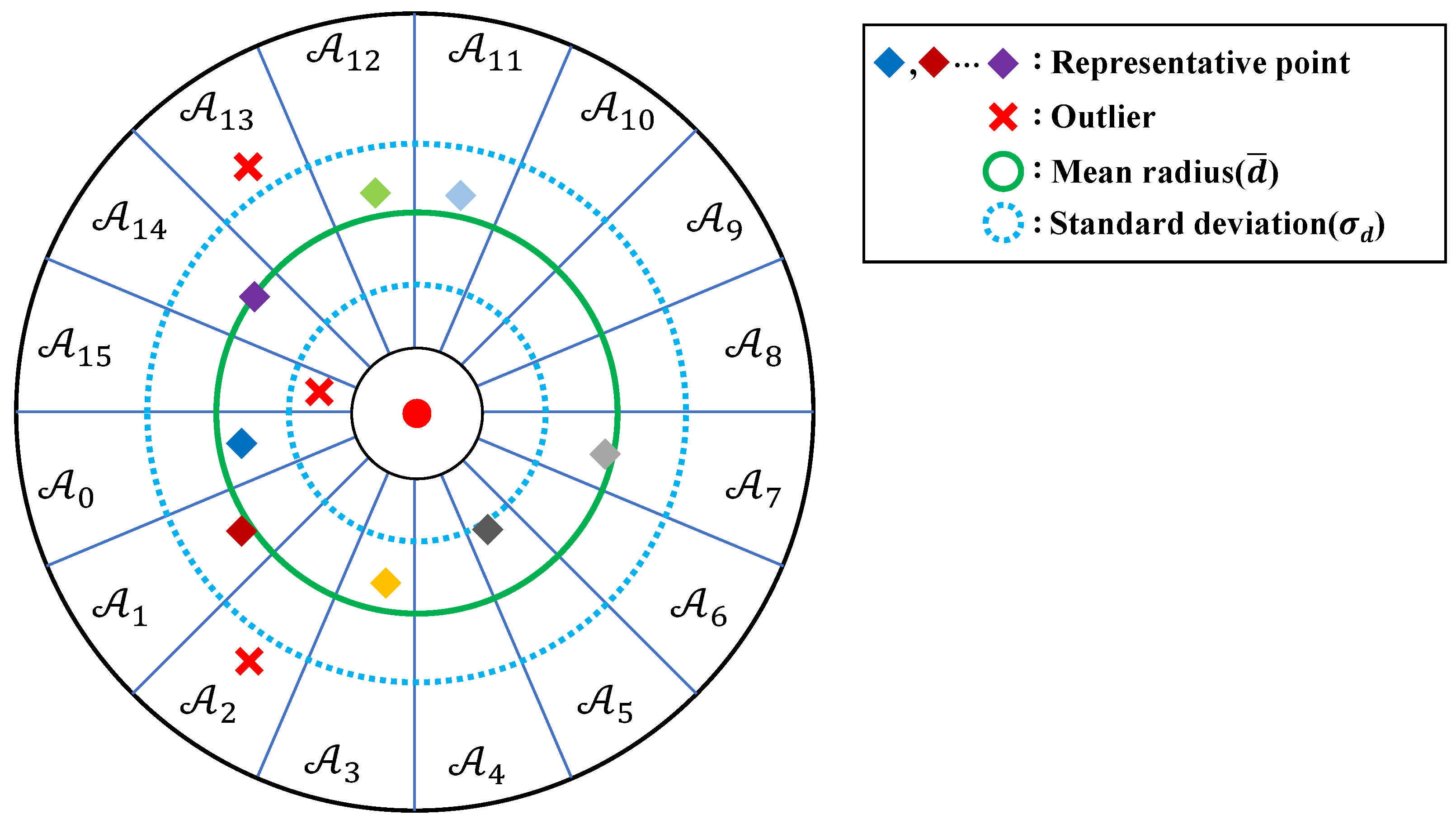 Remotesensing 17 02880 g010 Remotesensing 17 02880 g010