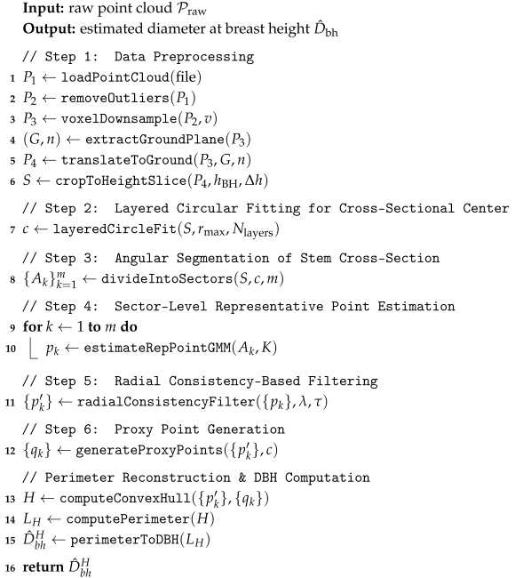 Remotesensing 17 02880 i001 Remotesensing 17 02880 i001