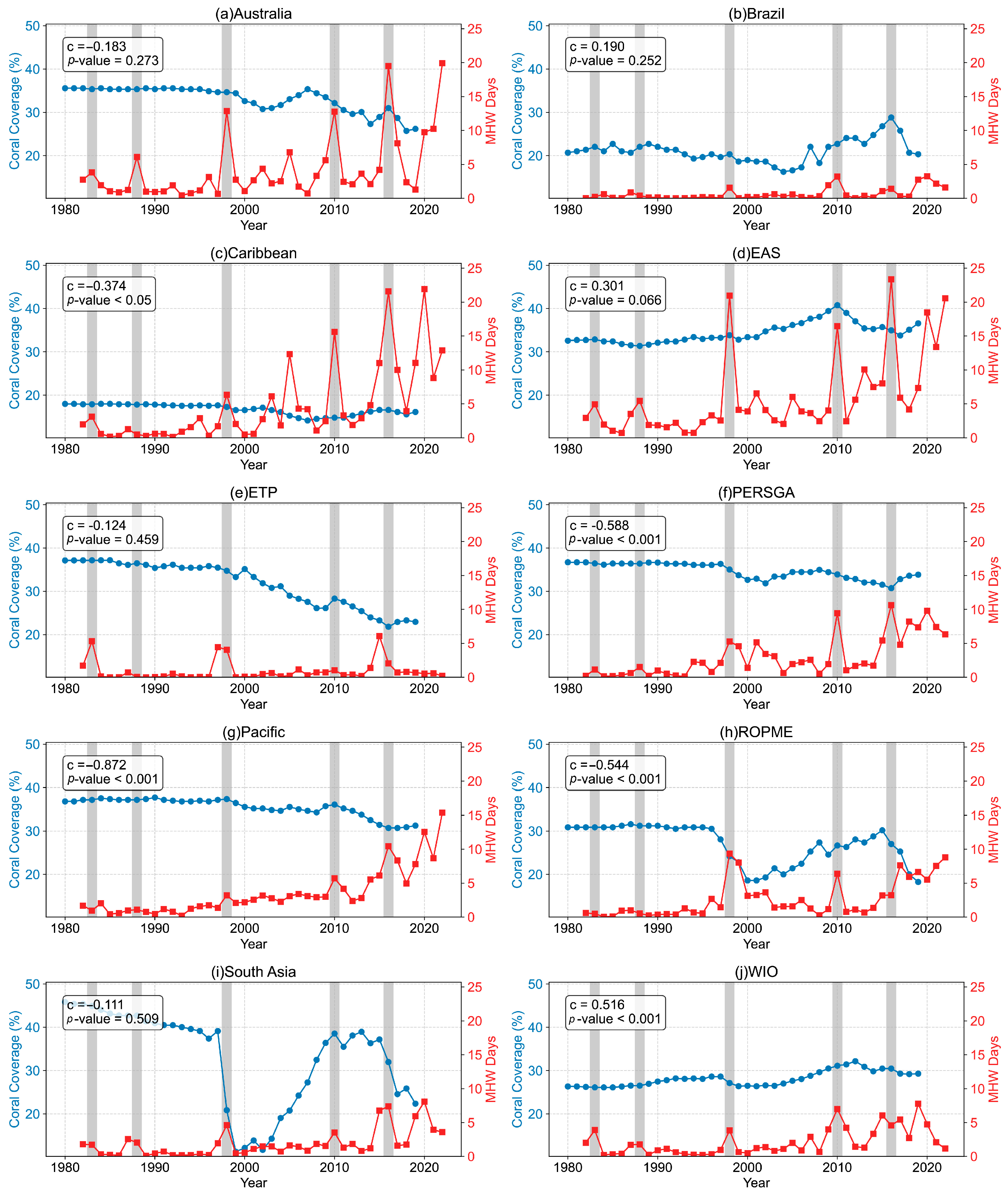Remotesensing 17 02881 g0a3 Remotesensing 17 02881 g0a3