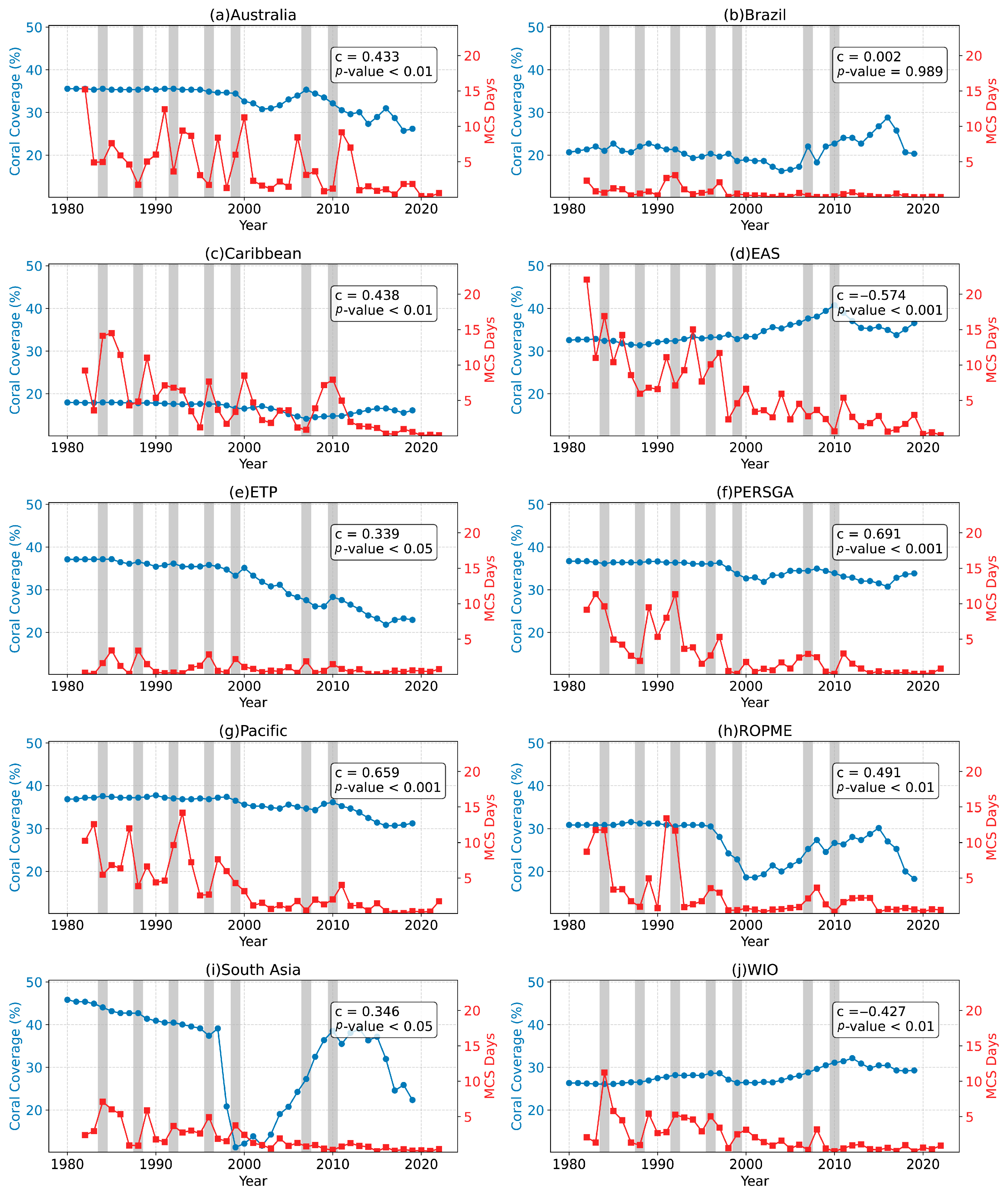 Remotesensing 17 02881 g0a4 Remotesensing 17 02881 g0a4