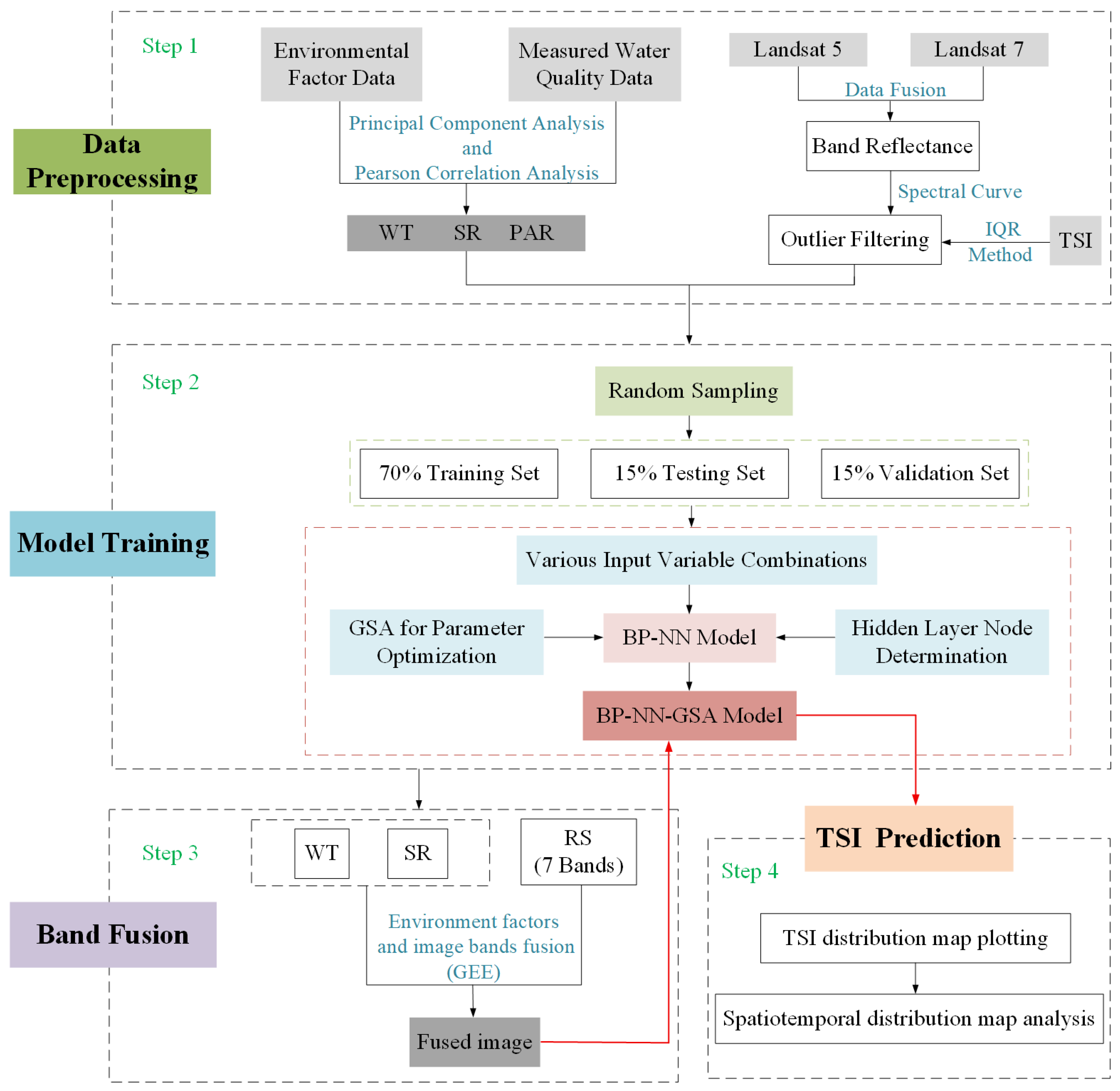 Remotesensing 17 02886 g002