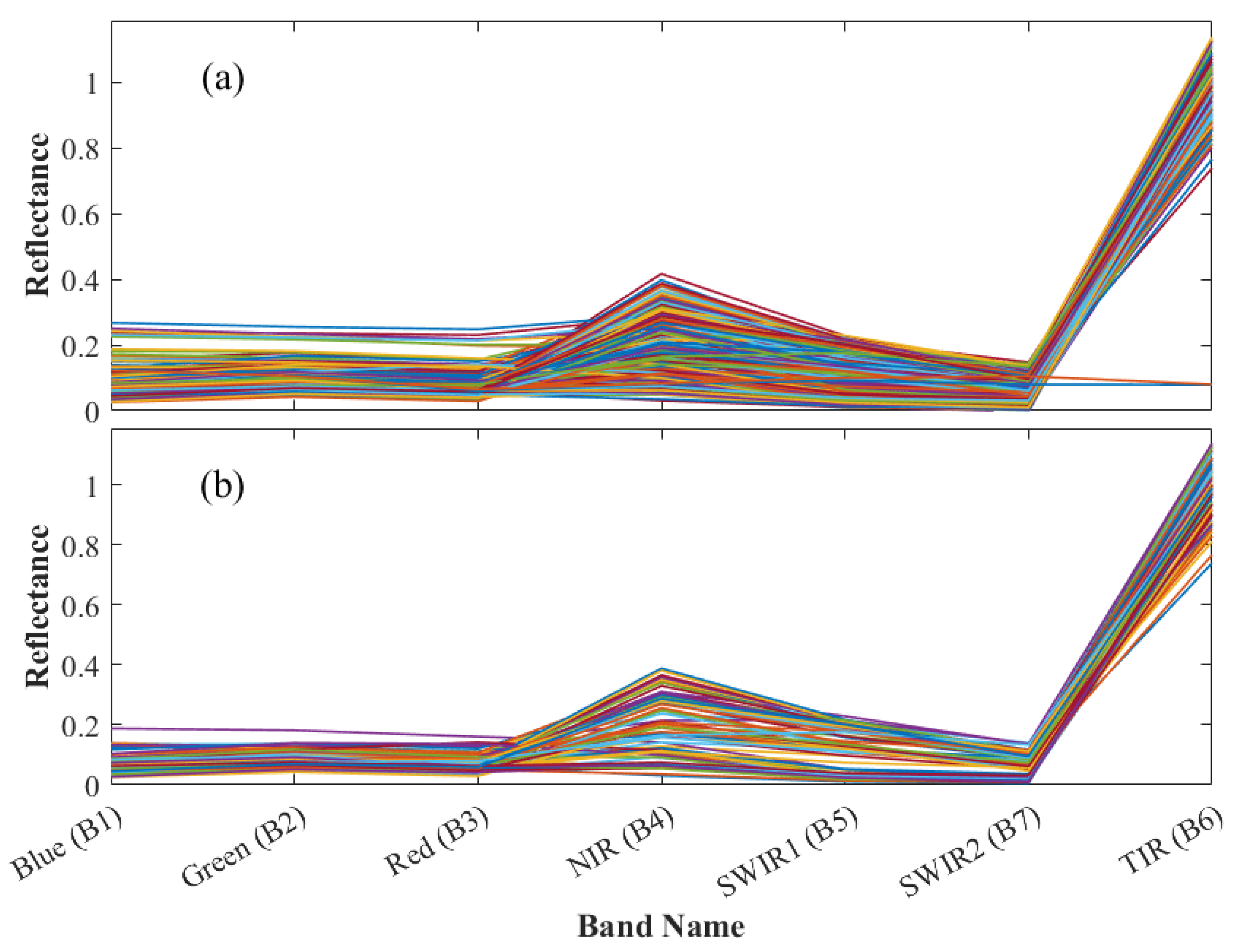 Remotesensing 17 02886 g006