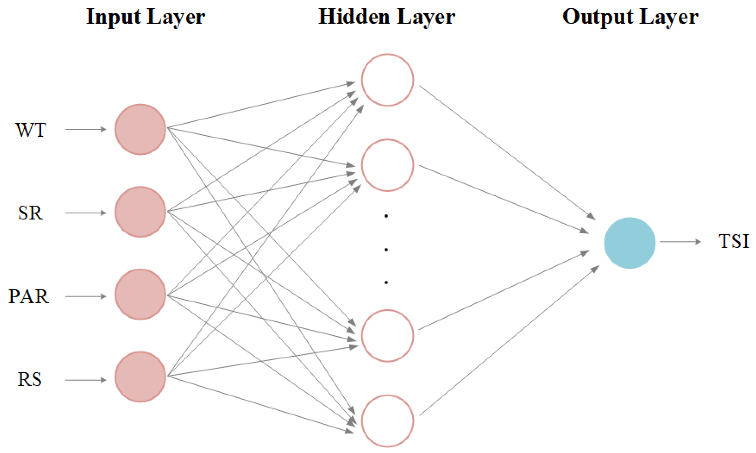 Remotesensing 17 02886 g007