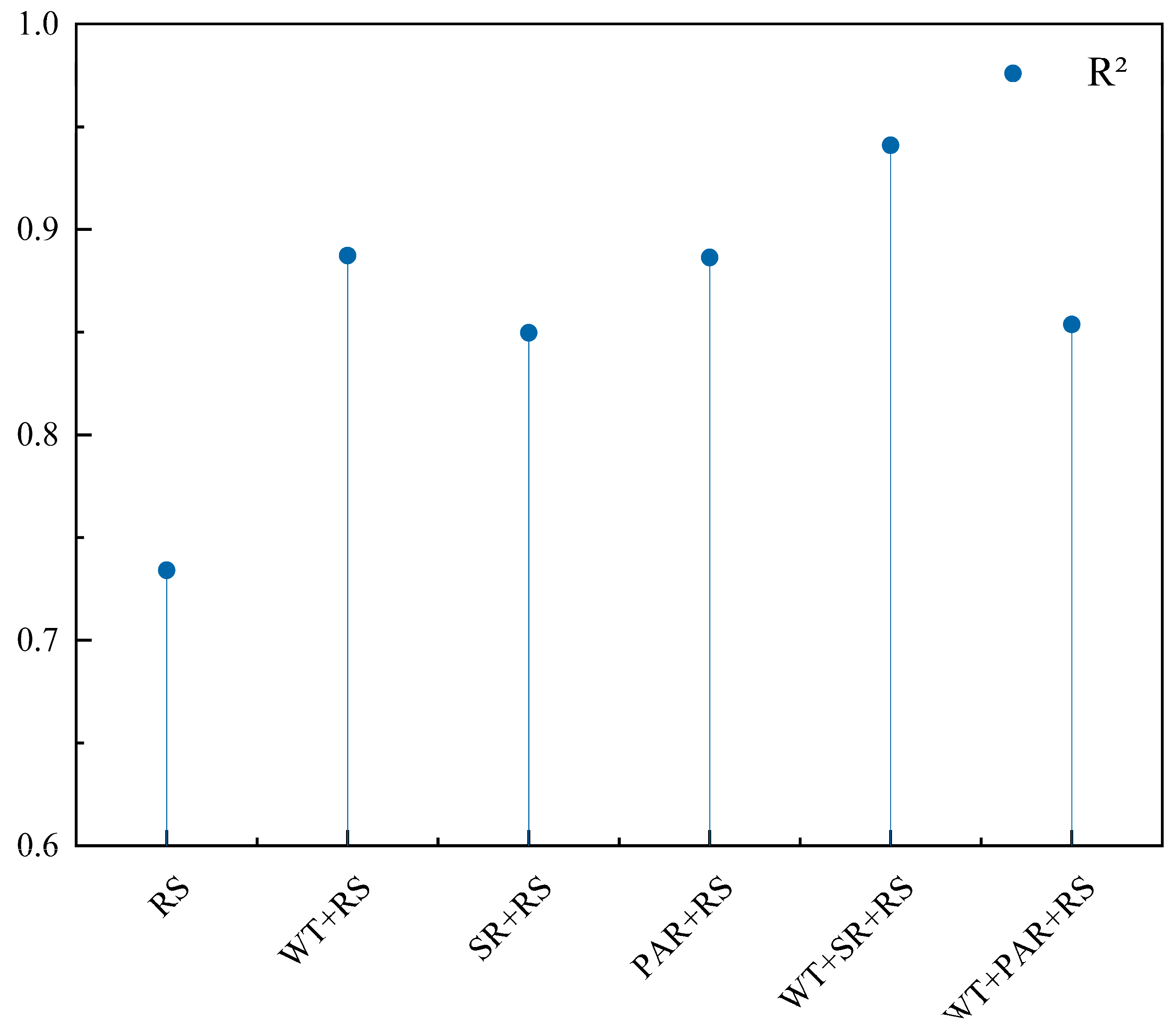 Remotesensing 17 02886 g009