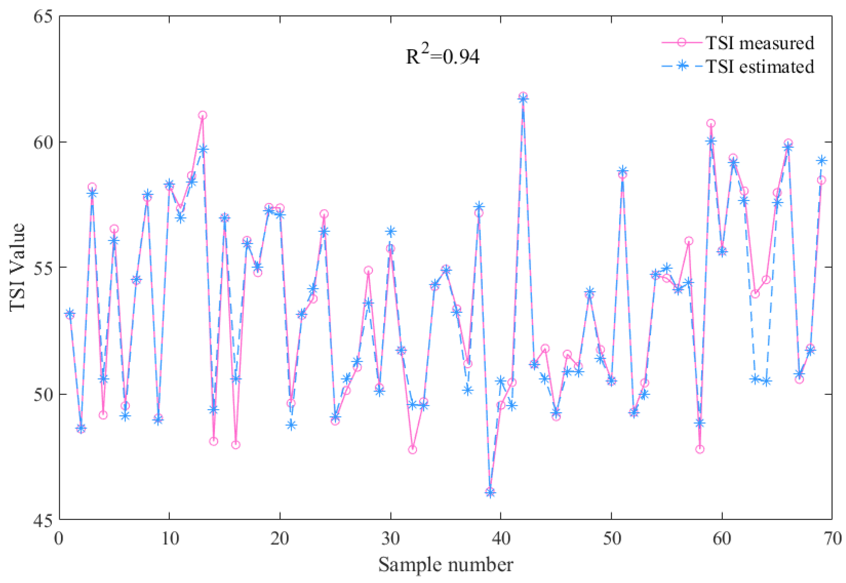 Remotesensing 17 02886 g010